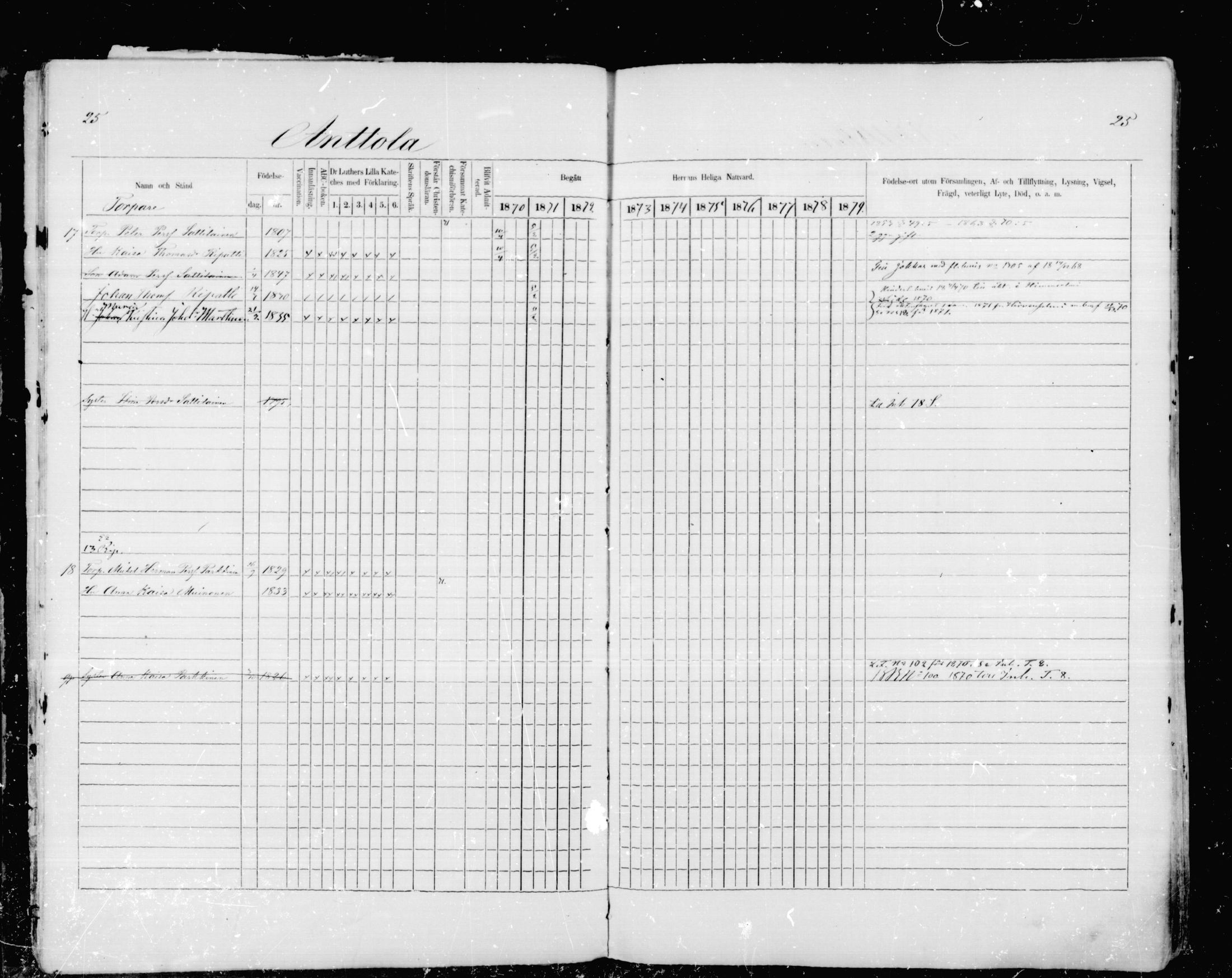 [ ../kirjat/Kirkonkirjat/mikkeli/rippikirja_1870-1879_msrk_mko1-21/kuvat/25.jpg ]