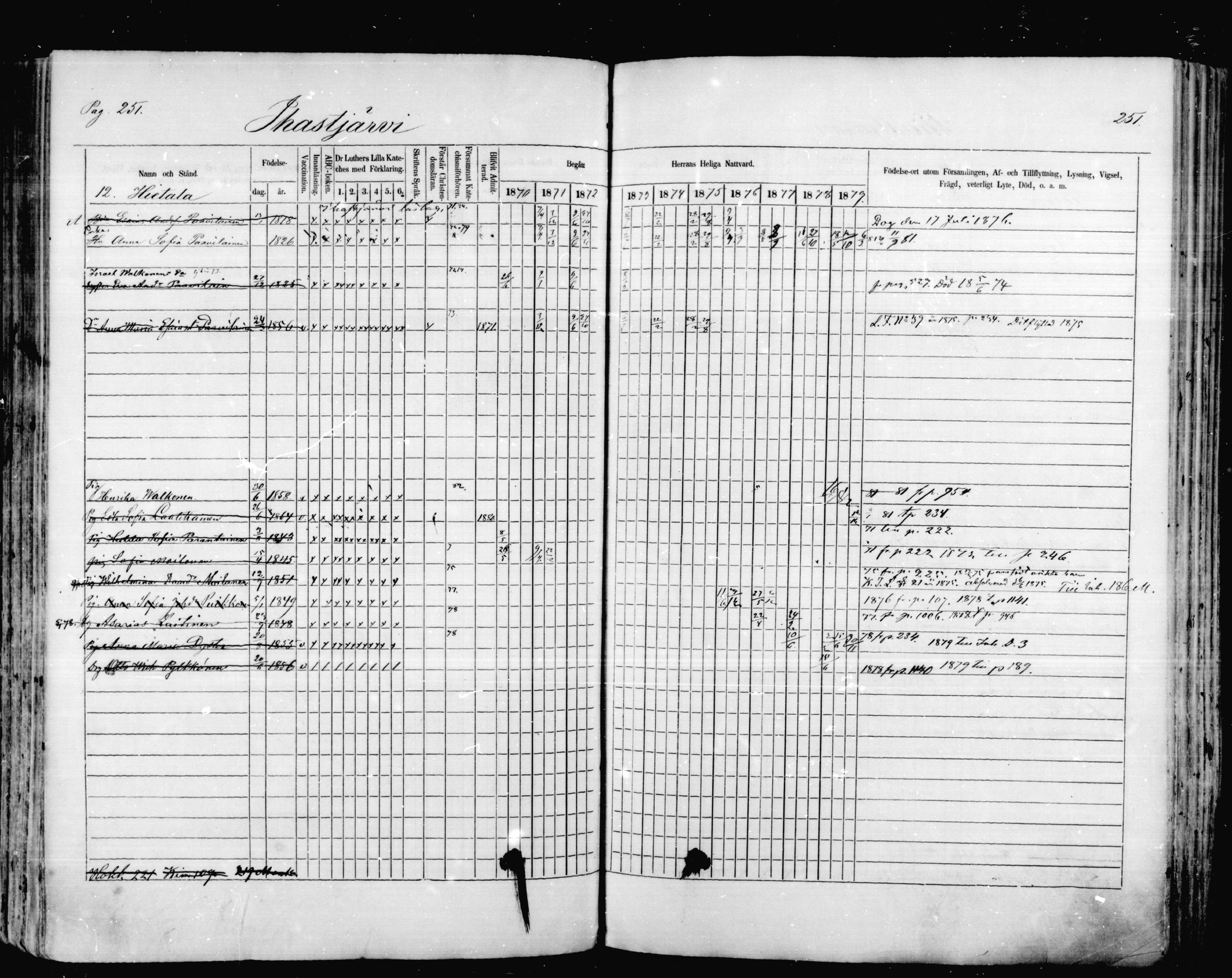 [ ../kirjat/Kirkonkirjat/mikkeli/rippikirja_1870-1879_msrk_mko1-21/kuvat/251.jpg ]
