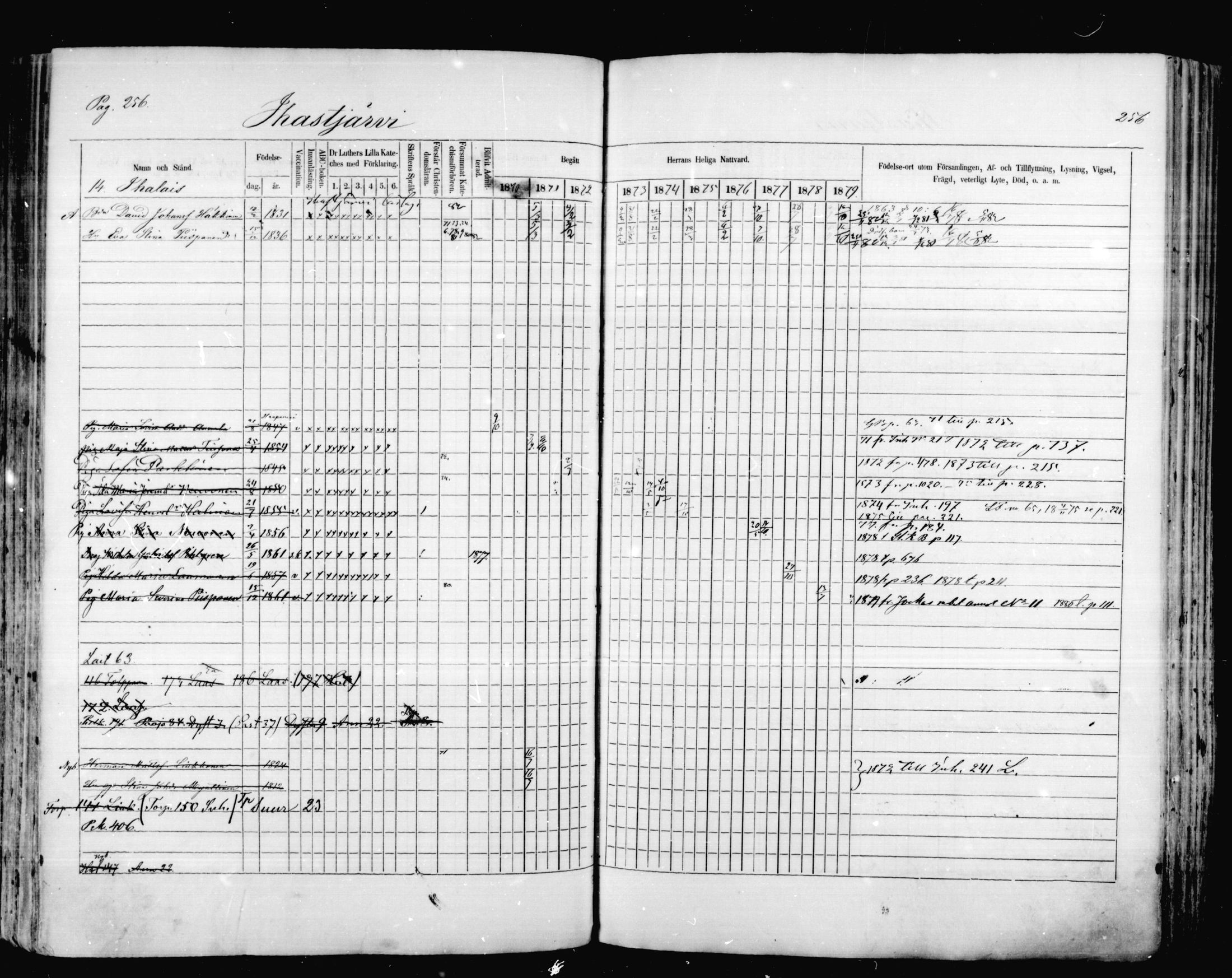 [ ../kirjat/Kirkonkirjat/mikkeli/rippikirja_1870-1879_msrk_mko1-21/kuvat/256.jpg ]