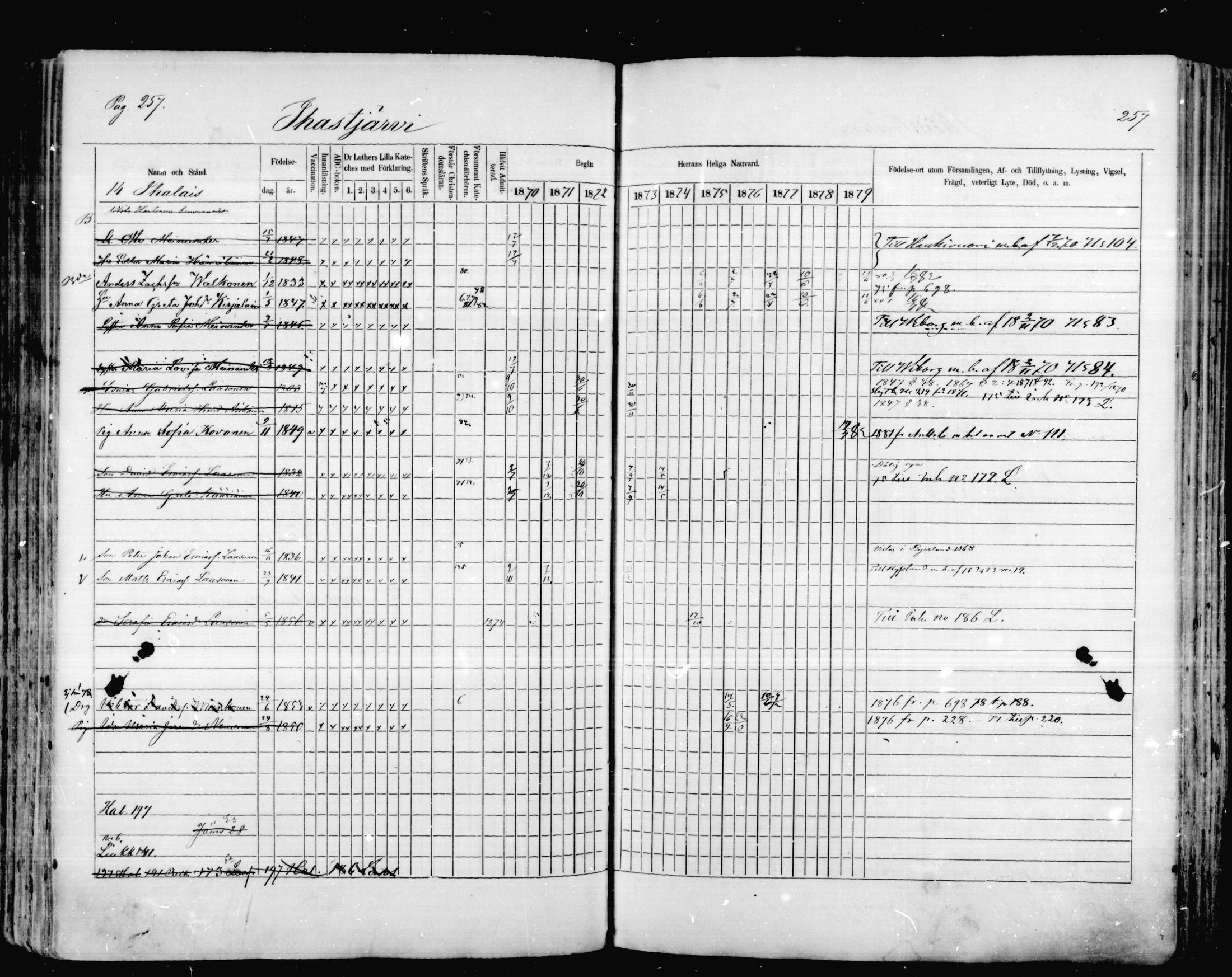 [ ../kirjat/Kirkonkirjat/mikkeli/rippikirja_1870-1879_msrk_mko1-21/kuvat/257.jpg ]