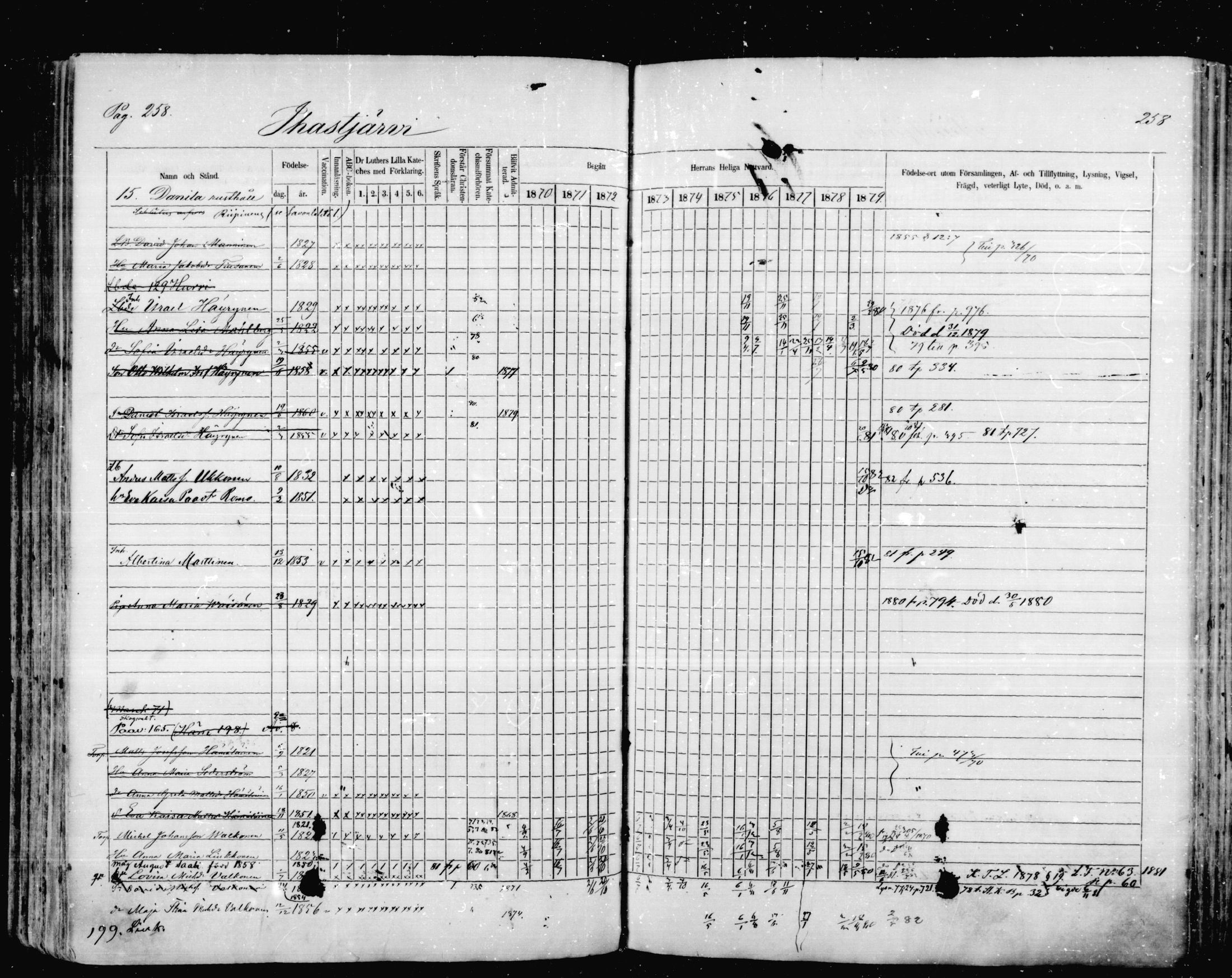 [ ../kirjat/Kirkonkirjat/mikkeli/rippikirja_1870-1879_msrk_mko1-21/kuvat/258.jpg ]