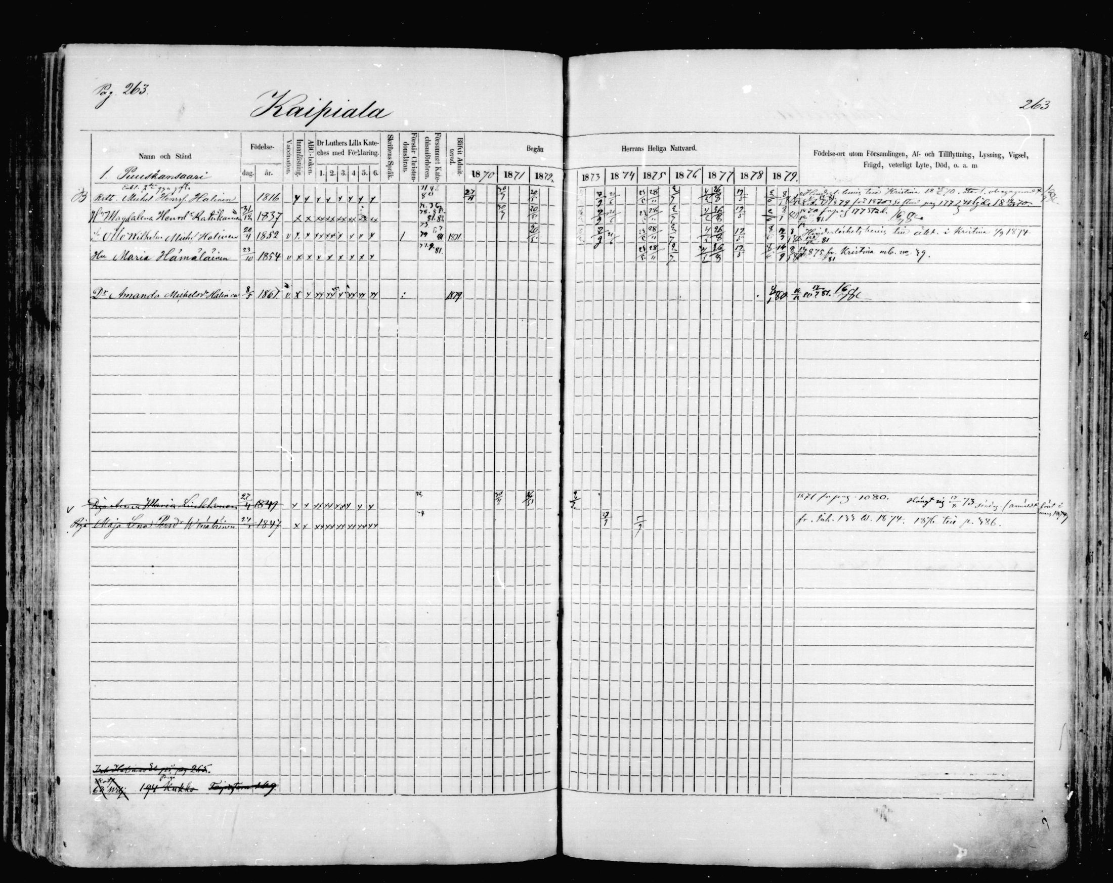 [ ../kirjat/Kirkonkirjat/mikkeli/rippikirja_1870-1879_msrk_mko1-21/kuvat/263.jpg ]