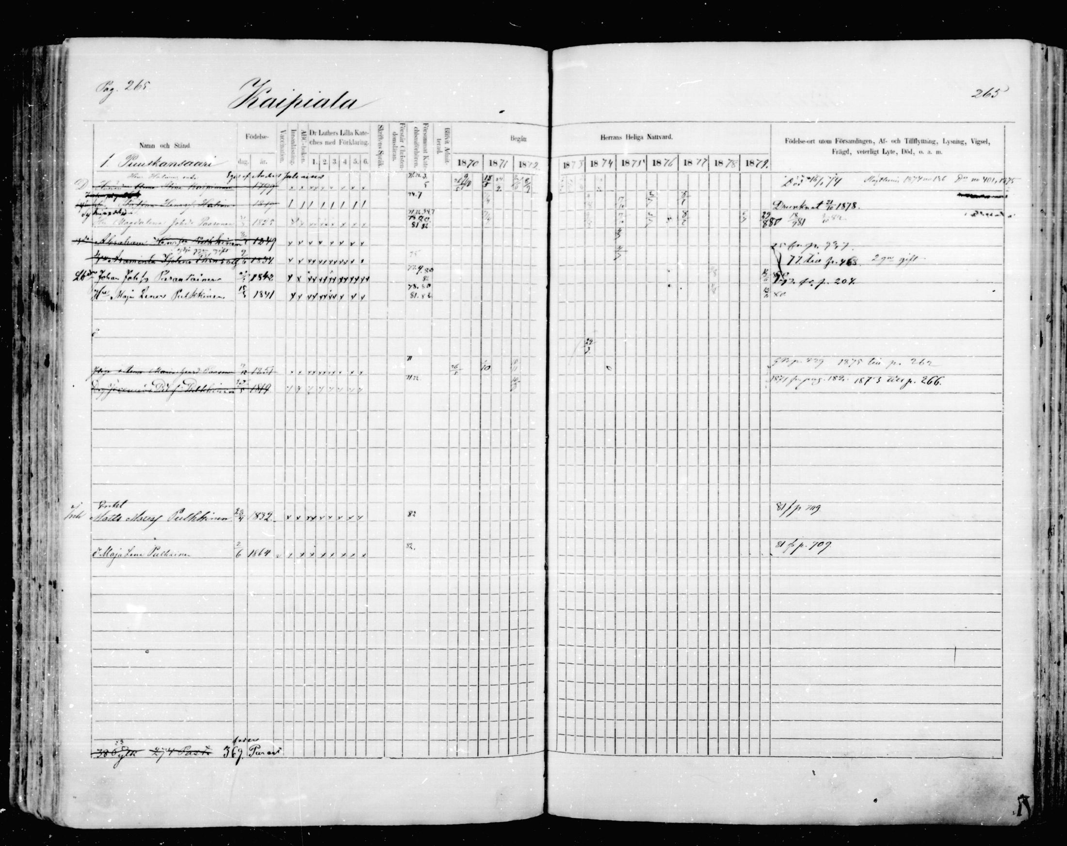 [ ../kirjat/Kirkonkirjat/mikkeli/rippikirja_1870-1879_msrk_mko1-21/kuvat/265.jpg ]