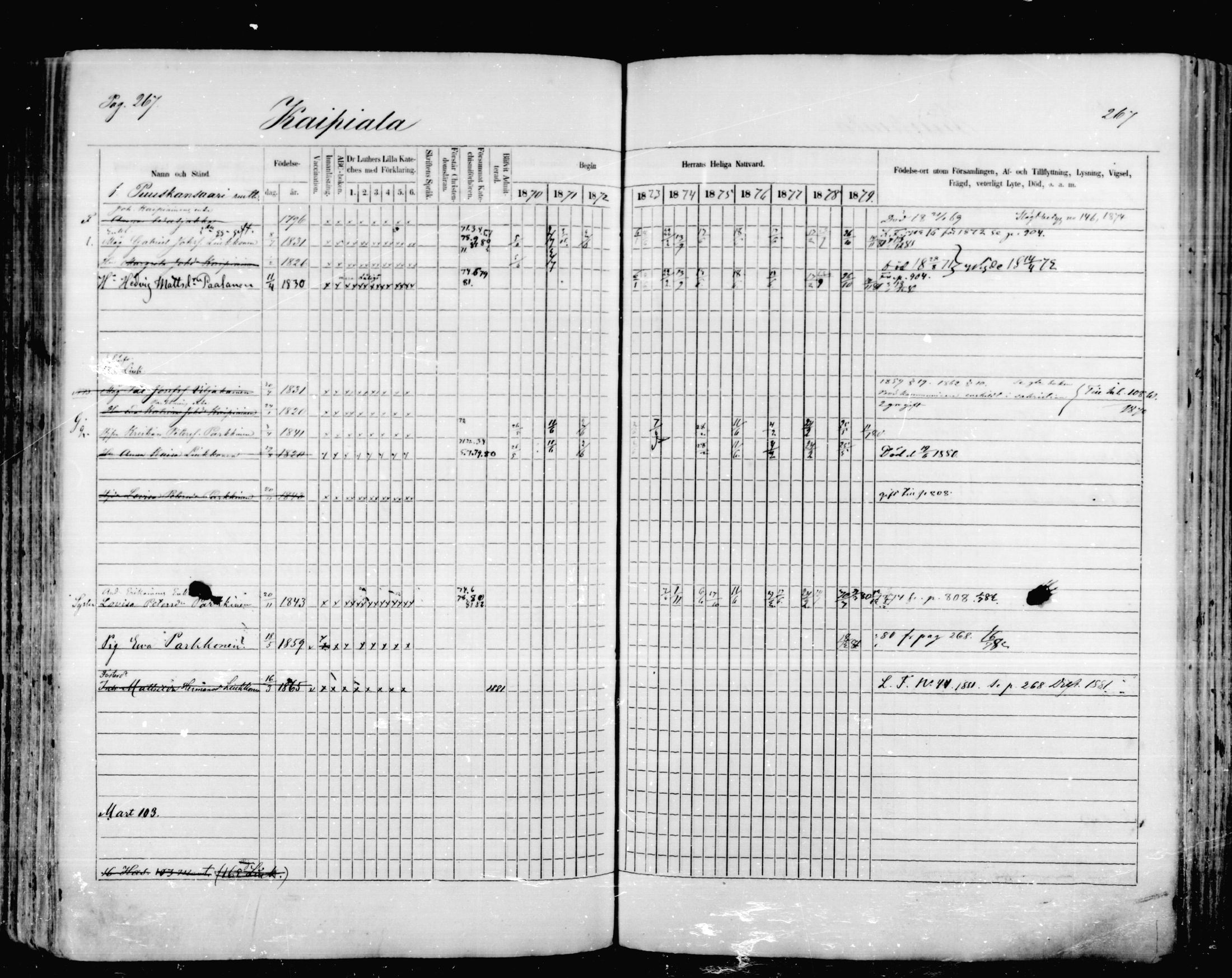 [ ../kirjat/Kirkonkirjat/mikkeli/rippikirja_1870-1879_msrk_mko1-21/kuvat/267.jpg ]
