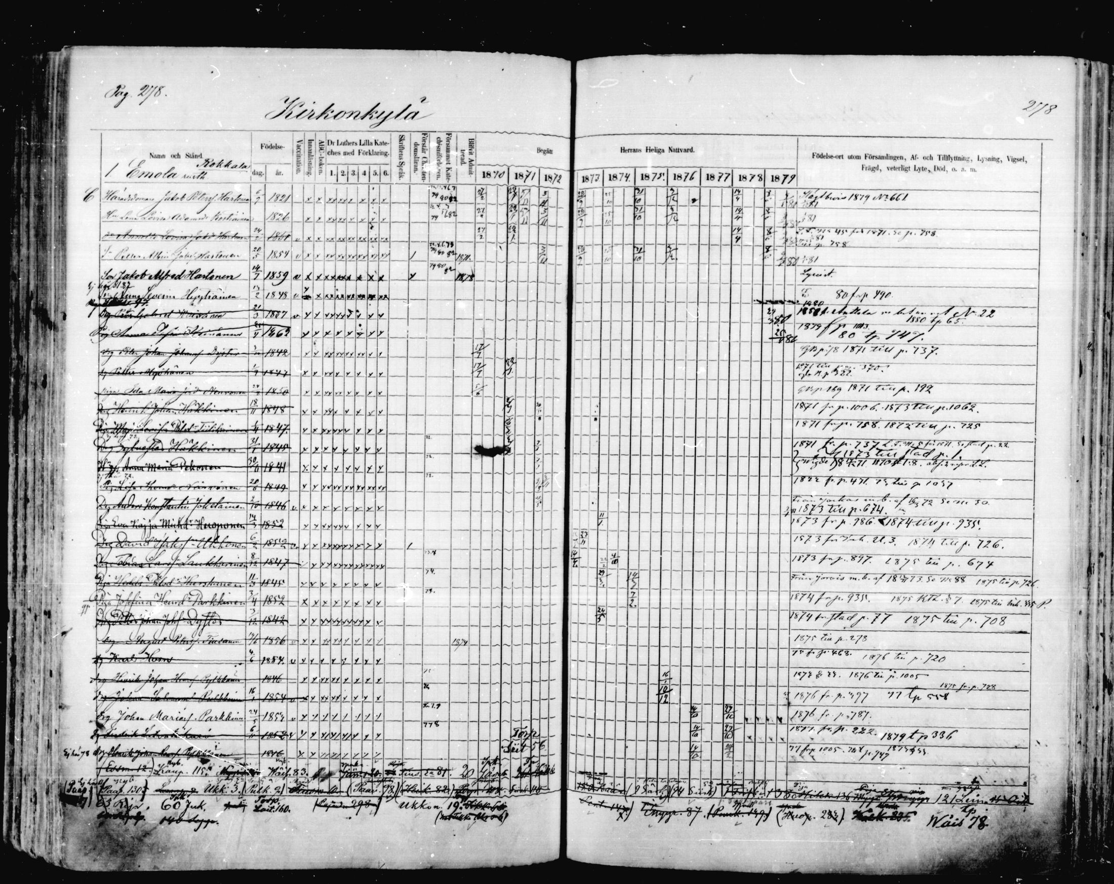 [ ../kirjat/Kirkonkirjat/mikkeli/rippikirja_1870-1879_msrk_mko1-21/kuvat/278.jpg ]