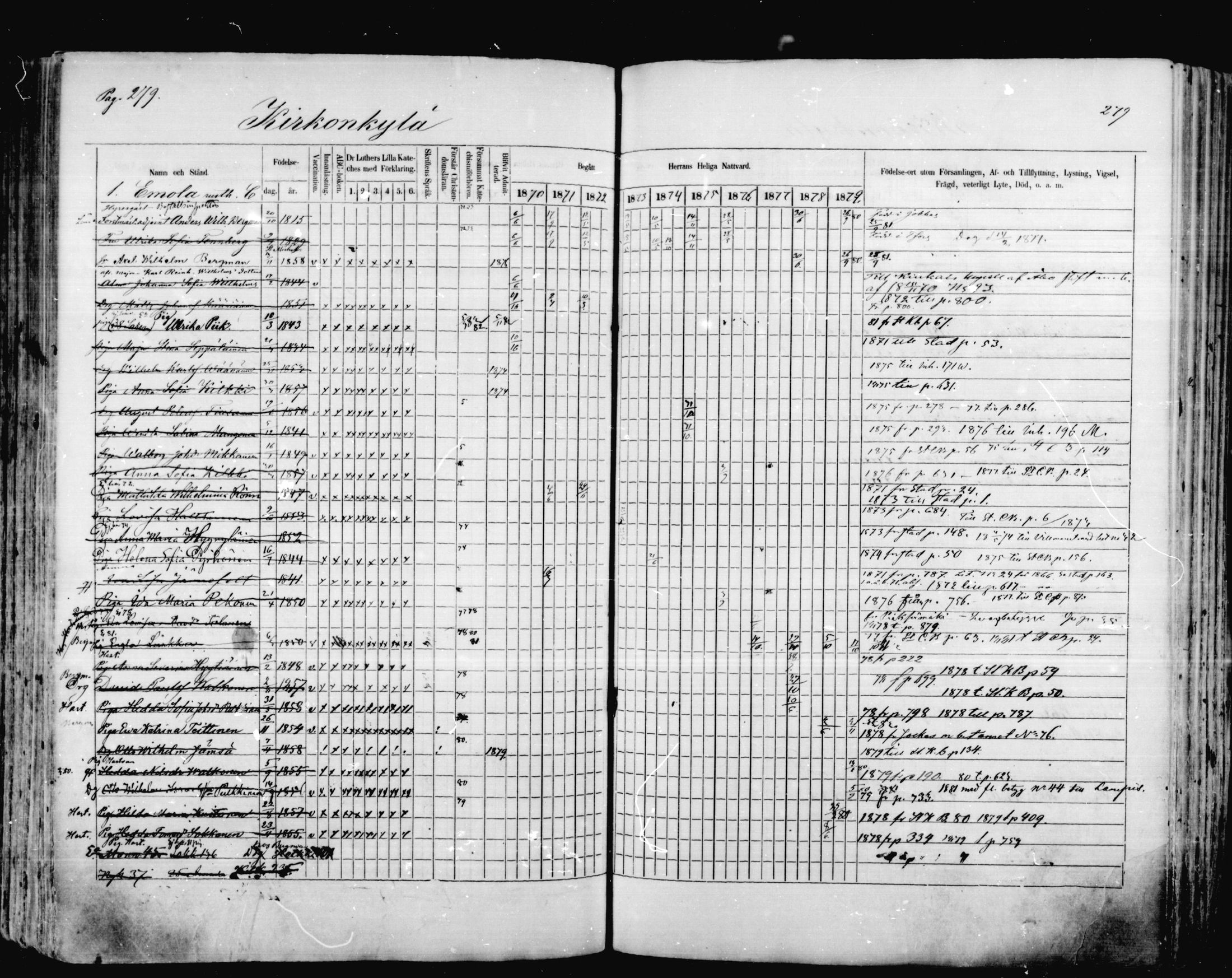 [ ../kirjat/Kirkonkirjat/mikkeli/rippikirja_1870-1879_msrk_mko1-21/kuvat/279.jpg ]