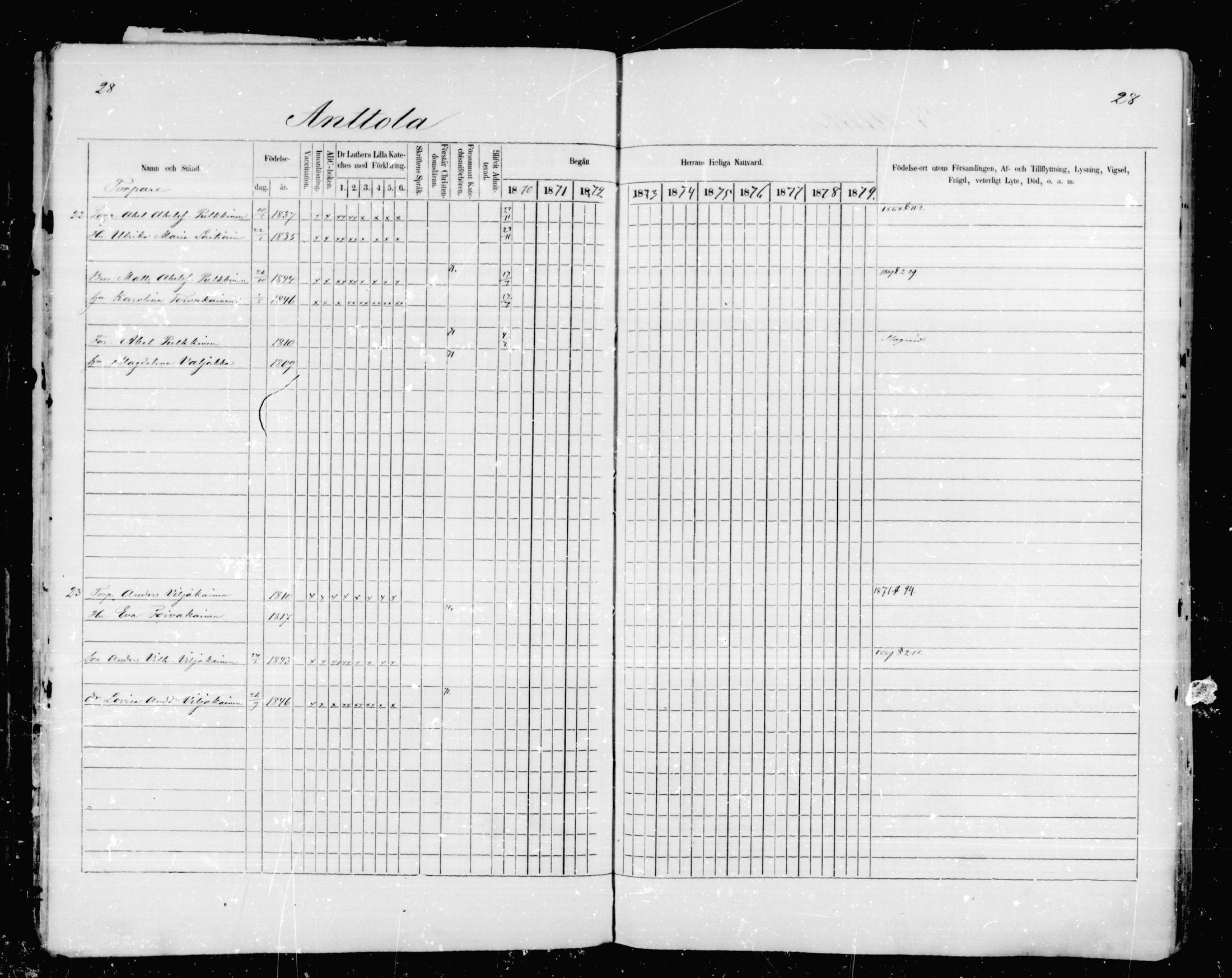 [ ../kirjat/Kirkonkirjat/mikkeli/rippikirja_1870-1879_msrk_mko1-21/kuvat/28.jpg ]