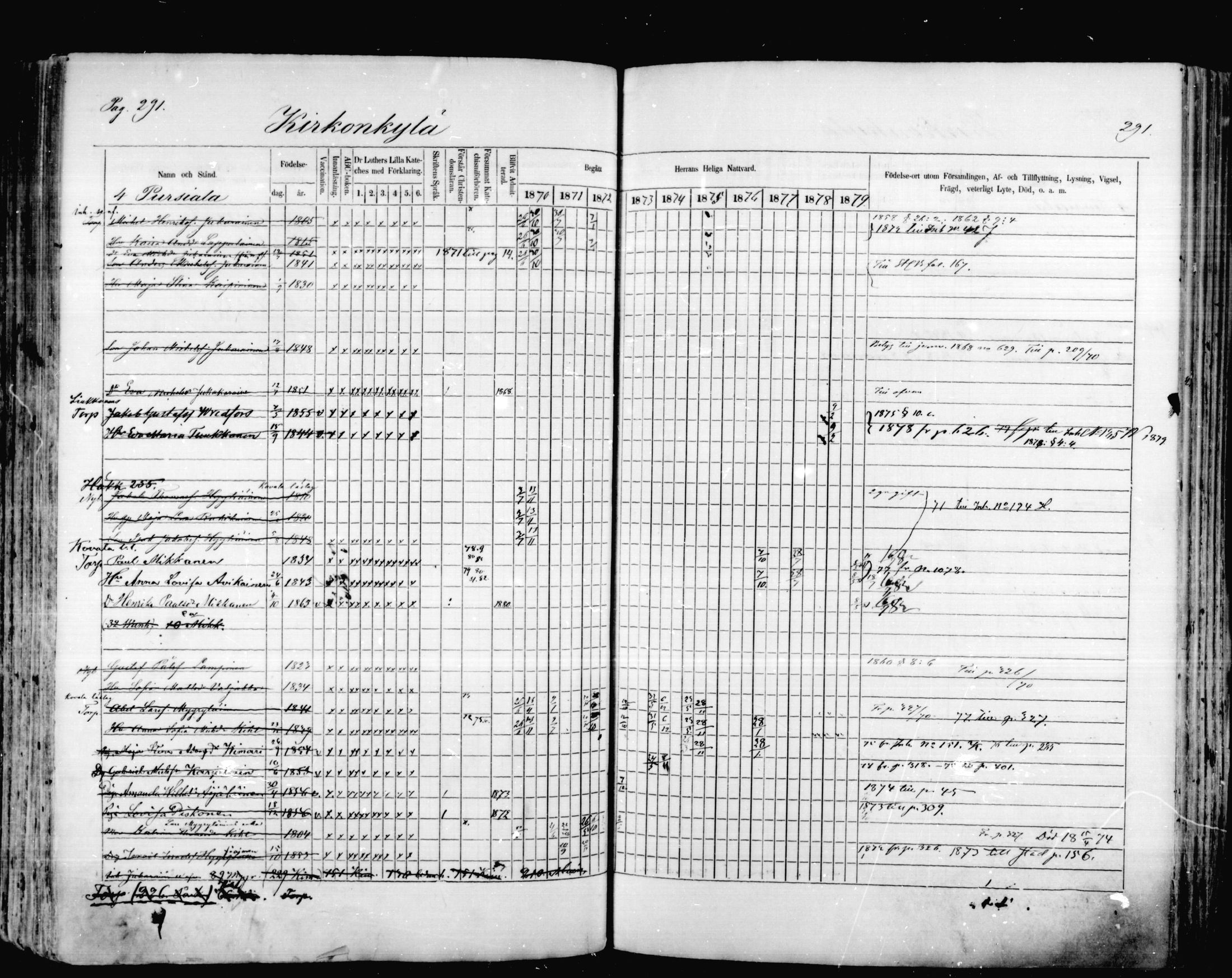 [ ../kirjat/Kirkonkirjat/mikkeli/rippikirja_1870-1879_msrk_mko1-21/kuvat/291.jpg ]