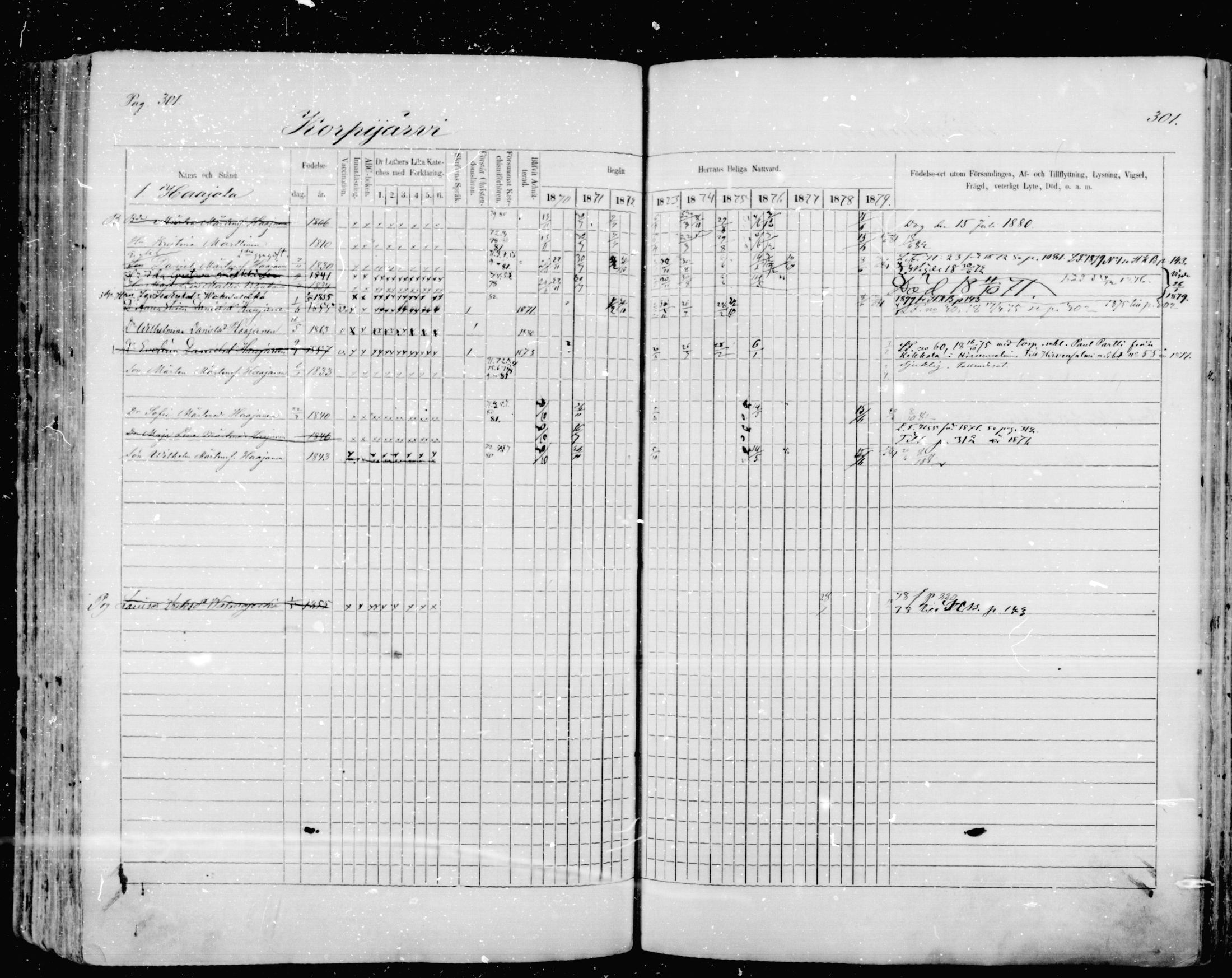 [ ../kirjat/Kirkonkirjat/mikkeli/rippikirja_1870-1879_msrk_mko1-21/kuvat/301.jpg ]