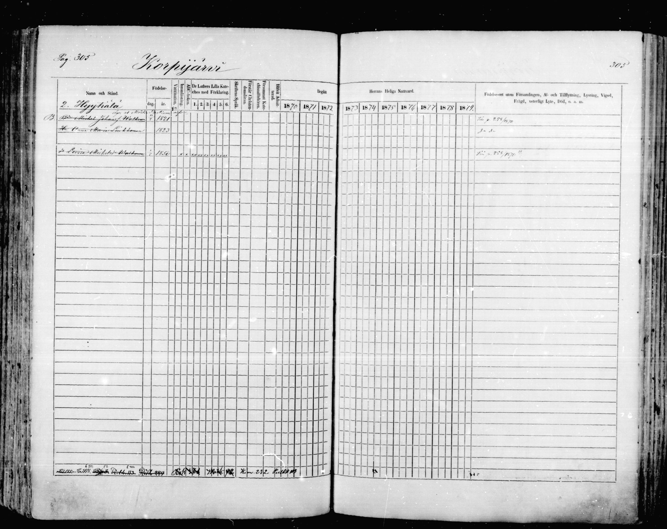 [ ../kirjat/Kirkonkirjat/mikkeli/rippikirja_1870-1879_msrk_mko1-21/kuvat/305.jpg ]