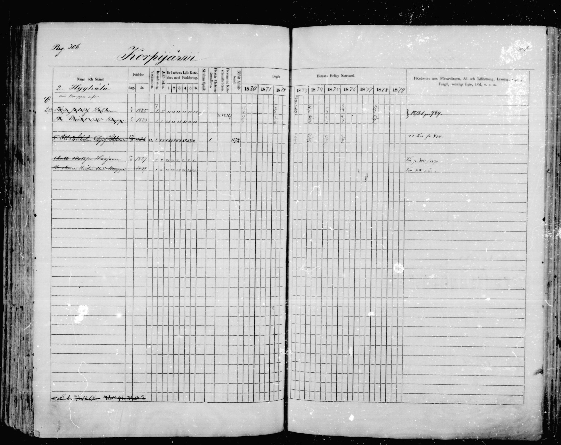[ ../kirjat/Kirkonkirjat/mikkeli/rippikirja_1870-1879_msrk_mko1-21/kuvat/306.jpg ]