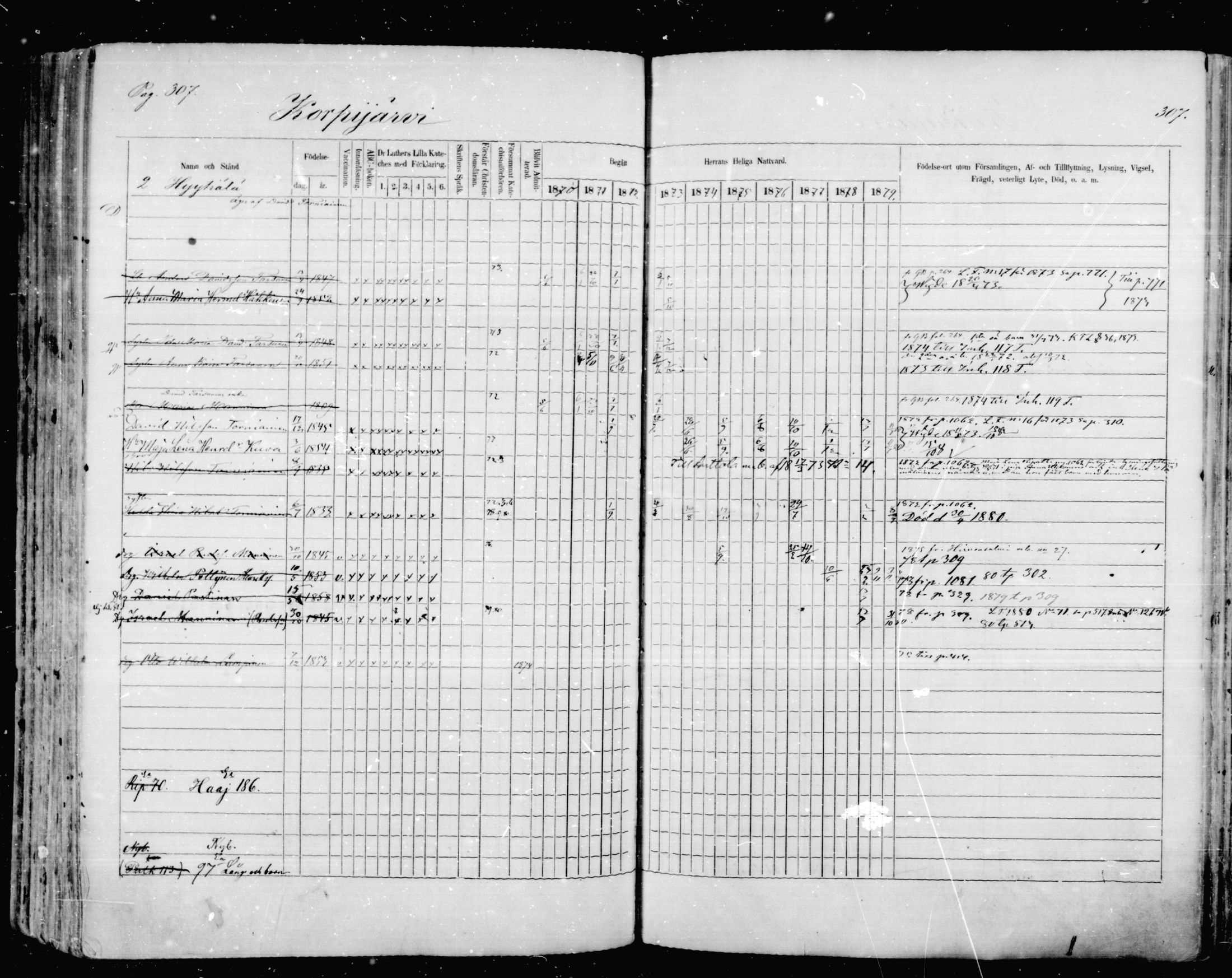 [ ../kirjat/Kirkonkirjat/mikkeli/rippikirja_1870-1879_msrk_mko1-21/kuvat/307.jpg ]