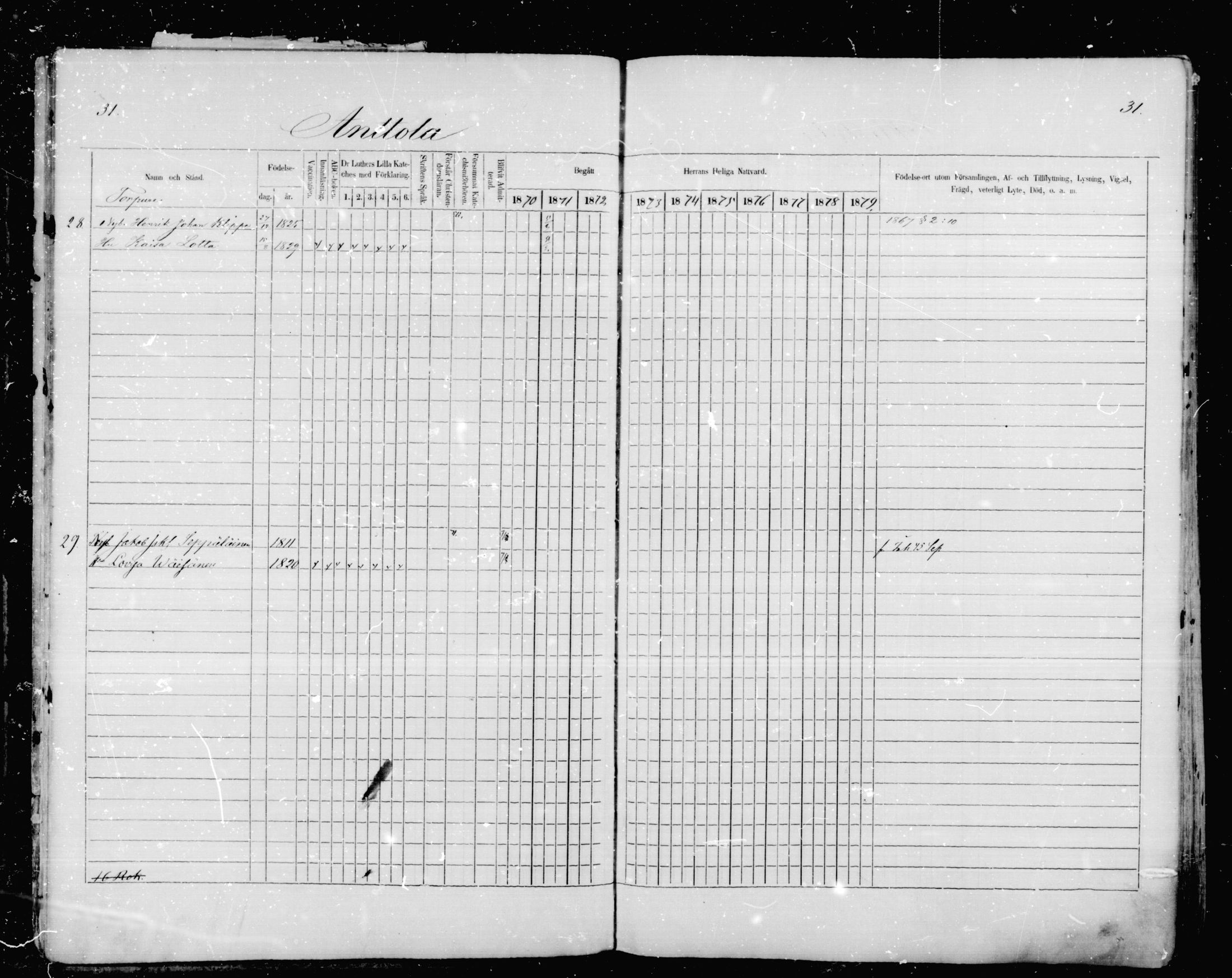 [ ../kirjat/Kirkonkirjat/mikkeli/rippikirja_1870-1879_msrk_mko1-21/kuvat/31.jpg ]