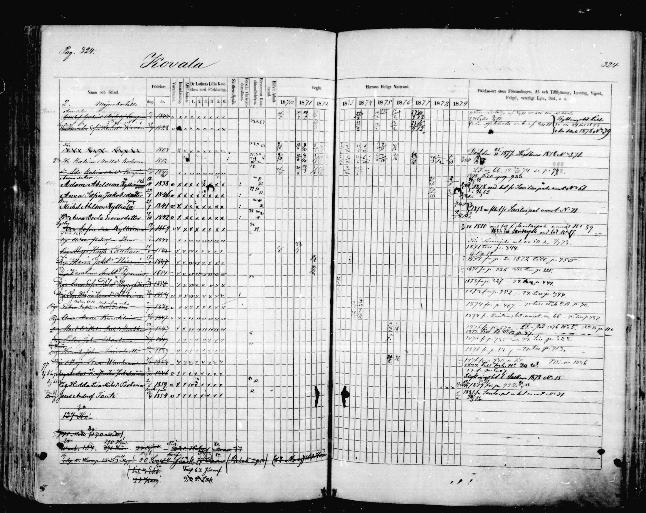 [ ../kirjat/Kirkonkirjat/mikkeli/rippikirja_1870-1879_msrk_mko1-21/kuvat/324.jpg ]