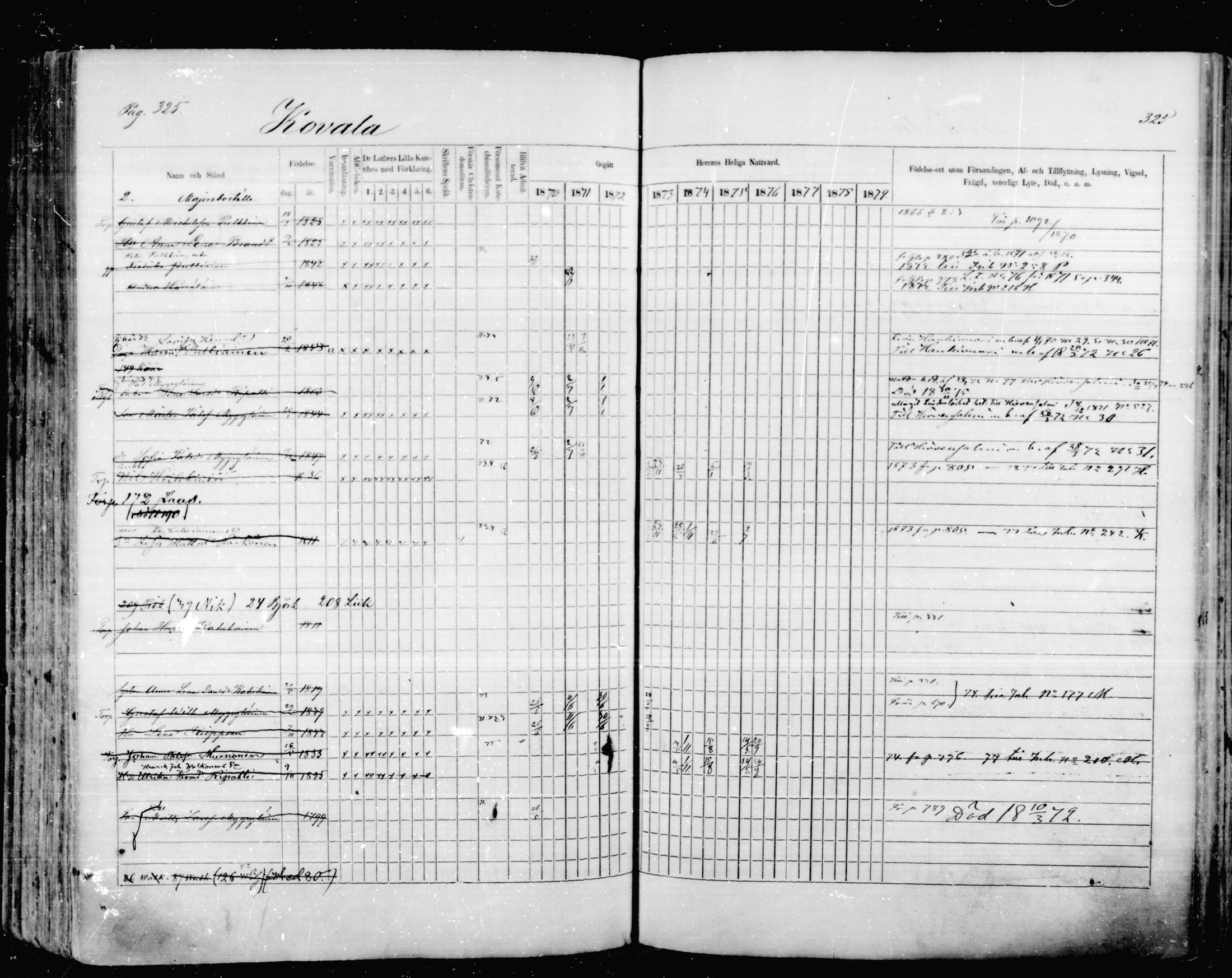 [ ../kirjat/Kirkonkirjat/mikkeli/rippikirja_1870-1879_msrk_mko1-21/kuvat/325.jpg ]
