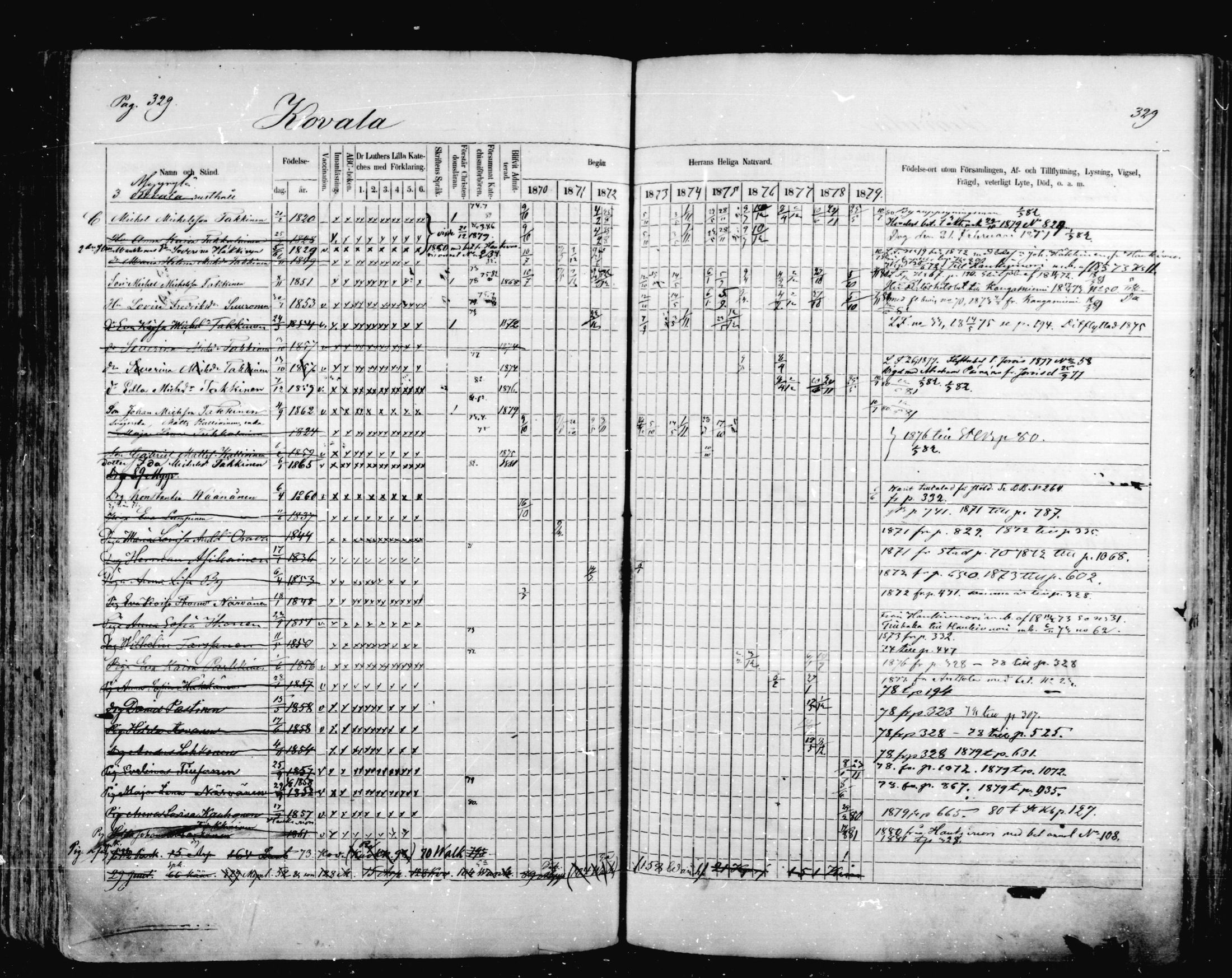 [ ../kirjat/Kirkonkirjat/mikkeli/rippikirja_1870-1879_msrk_mko1-21/kuvat/329.jpg ]