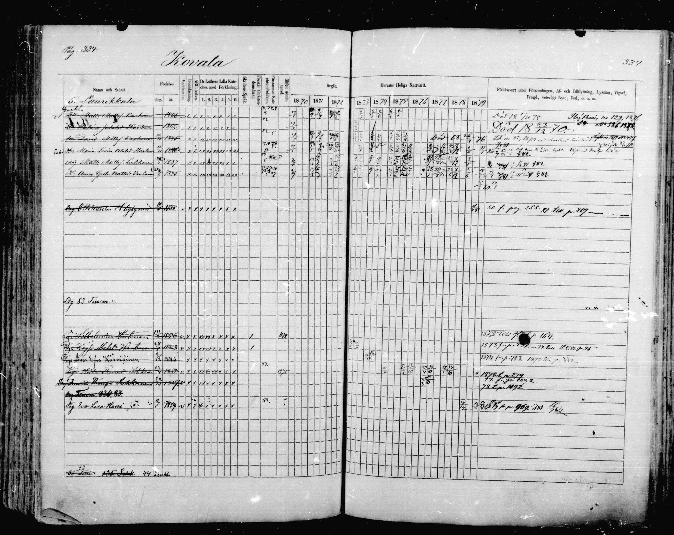 [ ../kirjat/Kirkonkirjat/mikkeli/rippikirja_1870-1879_msrk_mko1-21/kuvat/334.jpg ]