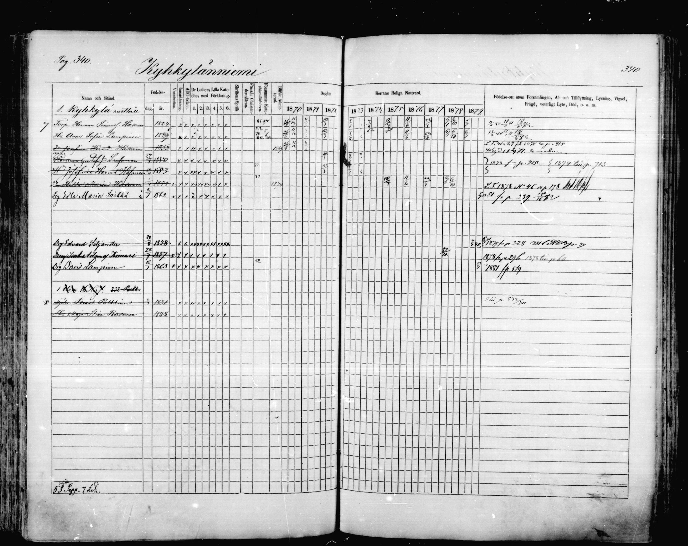 [ ../kirjat/Kirkonkirjat/mikkeli/rippikirja_1870-1879_msrk_mko1-21/kuvat/340.jpg ]