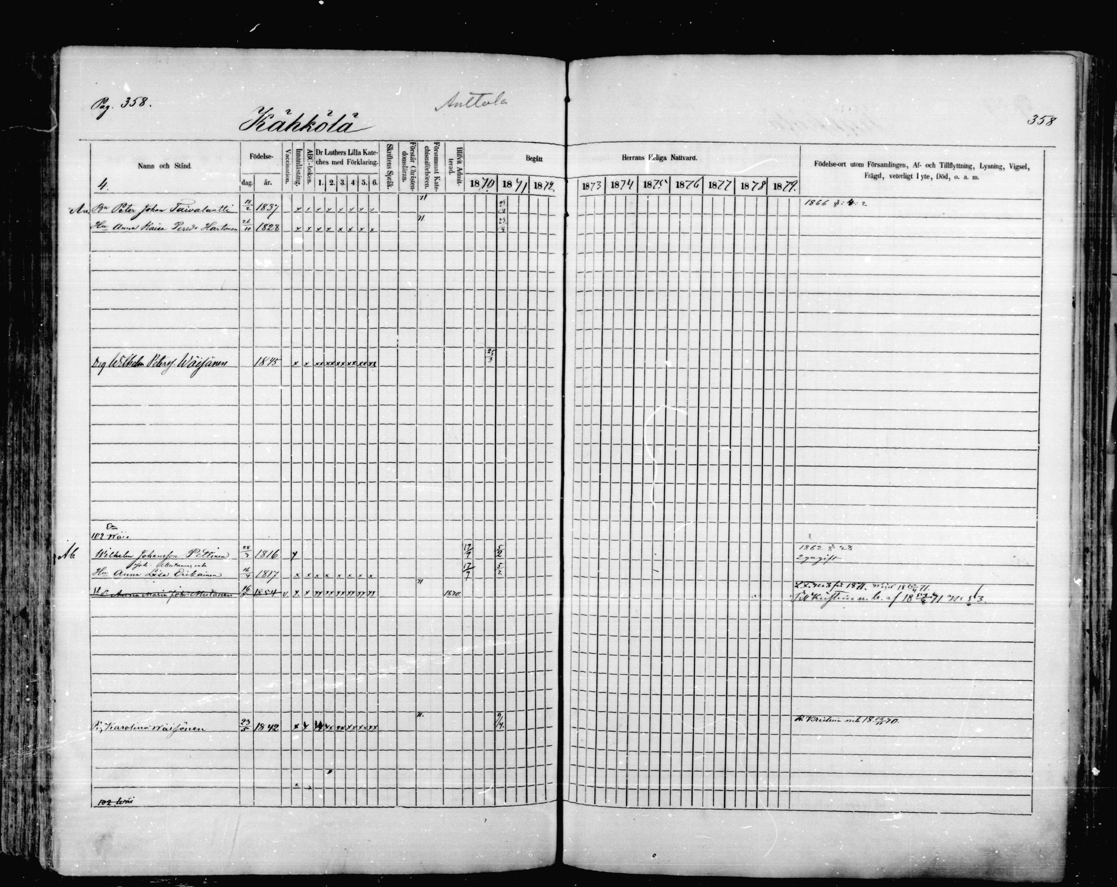 [ ../kirjat/Kirkonkirjat/mikkeli/rippikirja_1870-1879_msrk_mko1-21/kuvat/358.jpg ]