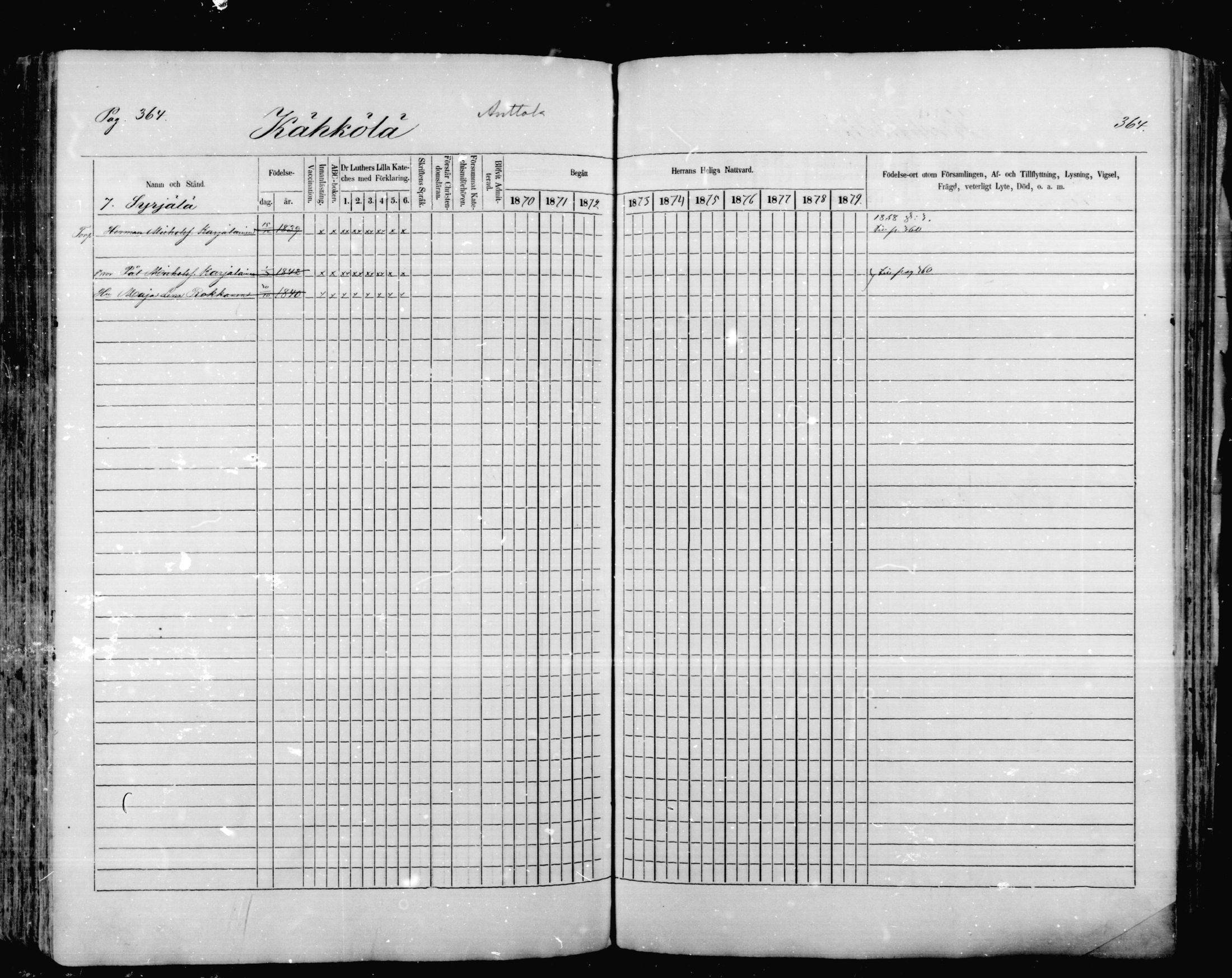 [ ../kirjat/Kirkonkirjat/mikkeli/rippikirja_1870-1879_msrk_mko1-21/kuvat/364.jpg ]
