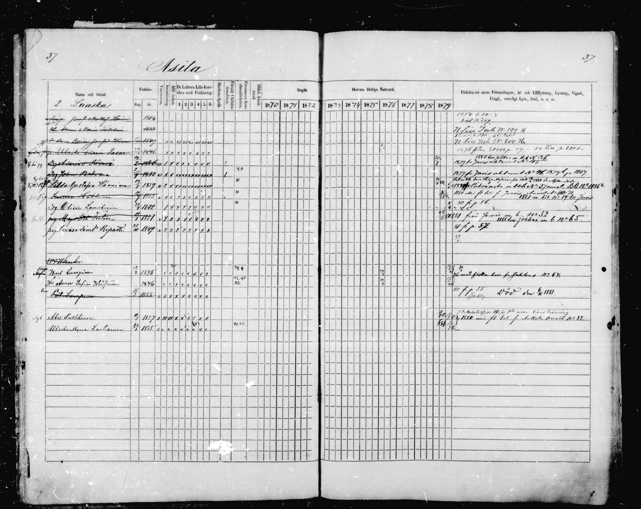 [ ../kirjat/Kirkonkirjat/mikkeli/rippikirja_1870-1879_msrk_mko1-21/kuvat/37.jpg ]