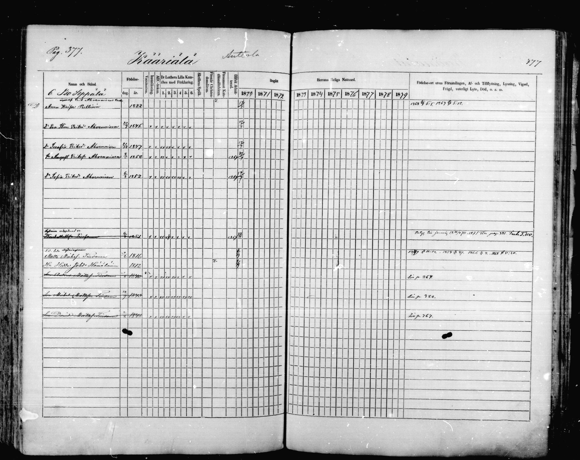 [ ../kirjat/Kirkonkirjat/mikkeli/rippikirja_1870-1879_msrk_mko1-21/kuvat/377.jpg ]