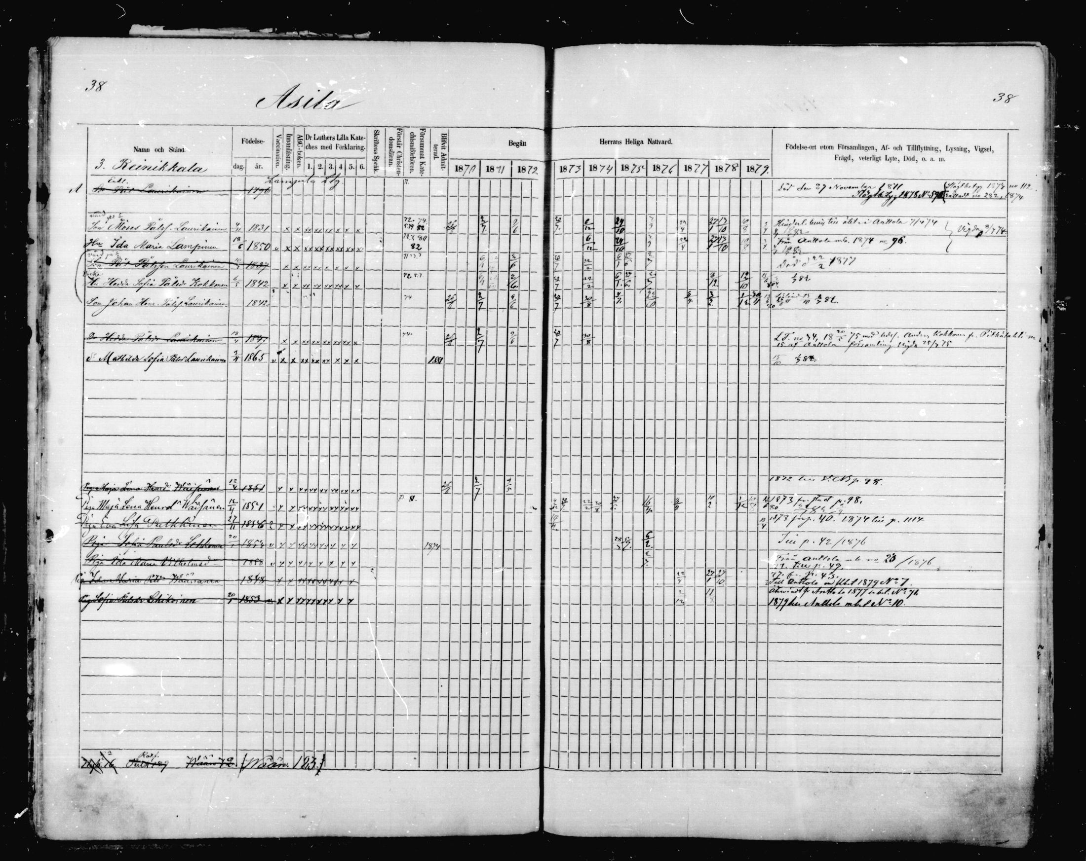 [ ../kirjat/Kirkonkirjat/mikkeli/rippikirja_1870-1879_msrk_mko1-21/kuvat/38.jpg ]
