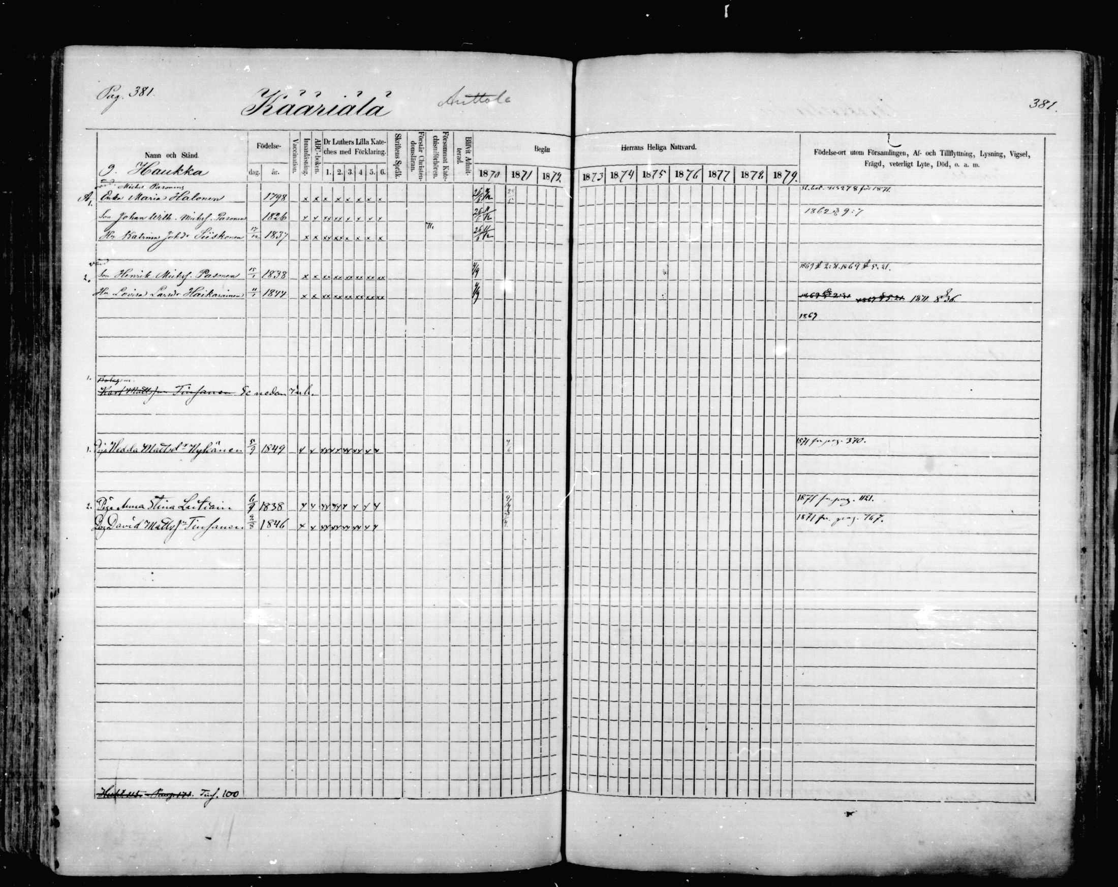 [ ../kirjat/Kirkonkirjat/mikkeli/rippikirja_1870-1879_msrk_mko1-21/kuvat/381.jpg ]