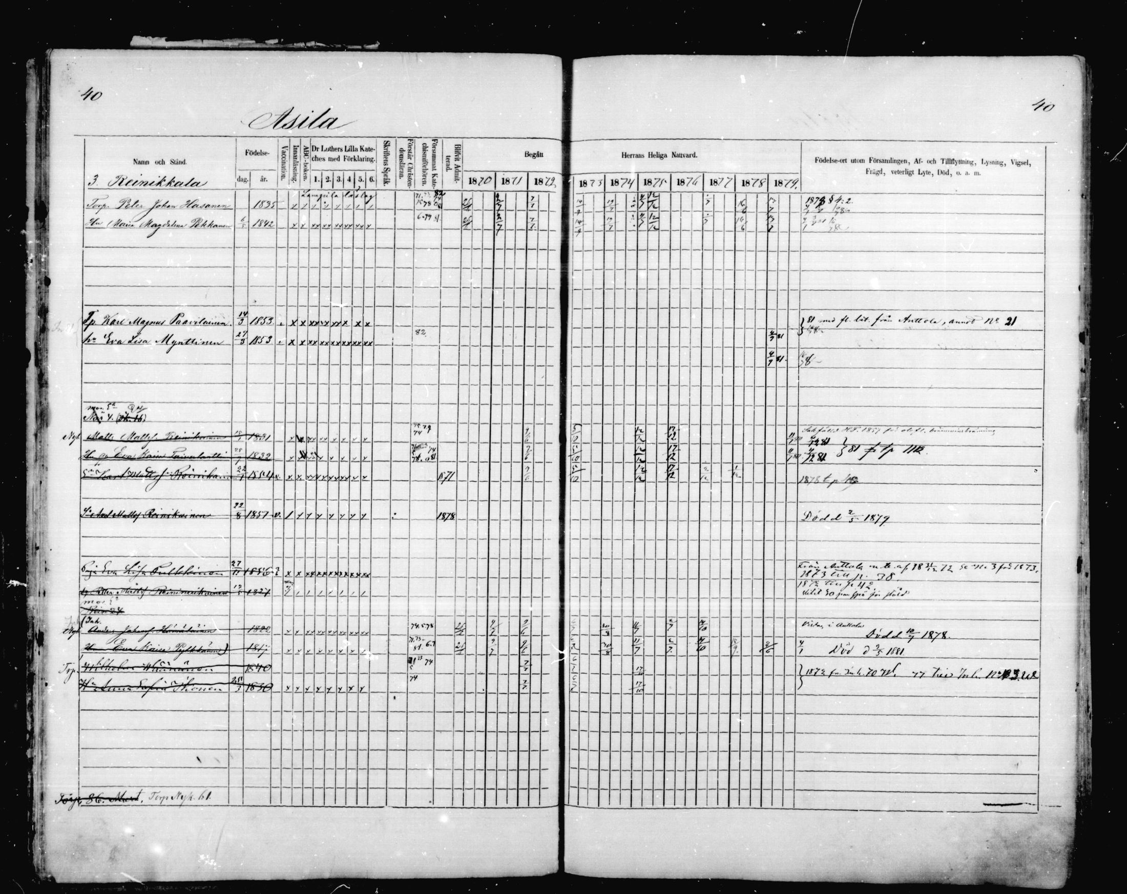[ ../kirjat/Kirkonkirjat/mikkeli/rippikirja_1870-1879_msrk_mko1-21/kuvat/40.jpg ]