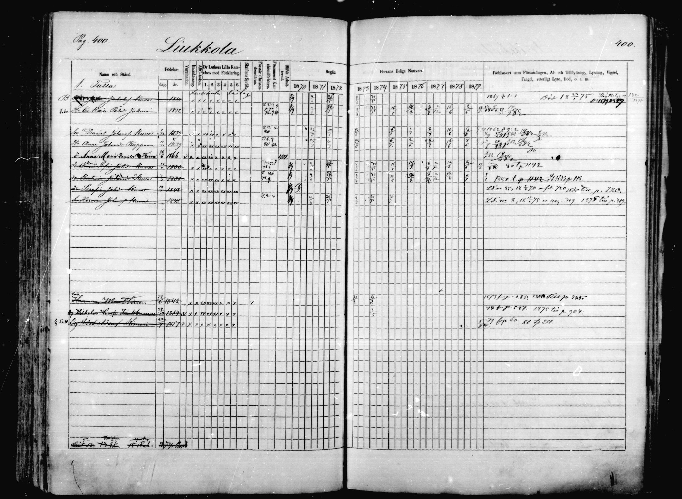 [ ../kirjat/Kirkonkirjat/mikkeli/rippikirja_1870-1879_msrk_mko1-21/kuvat/400.jpg ]