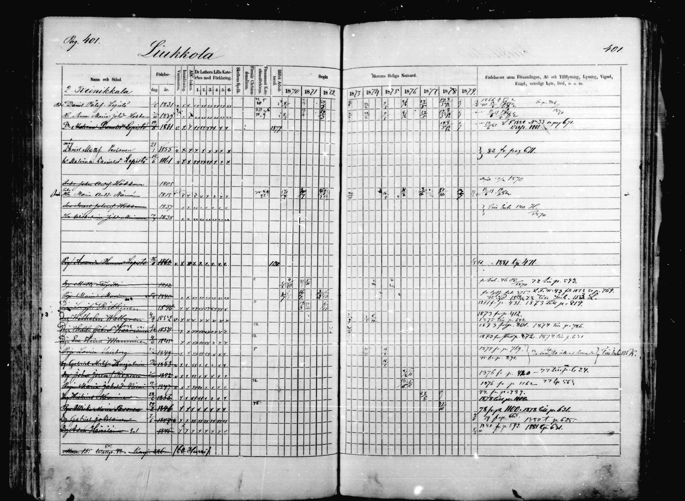 [ ../kirjat/Kirkonkirjat/mikkeli/rippikirja_1870-1879_msrk_mko1-21/kuvat/401.jpg ]