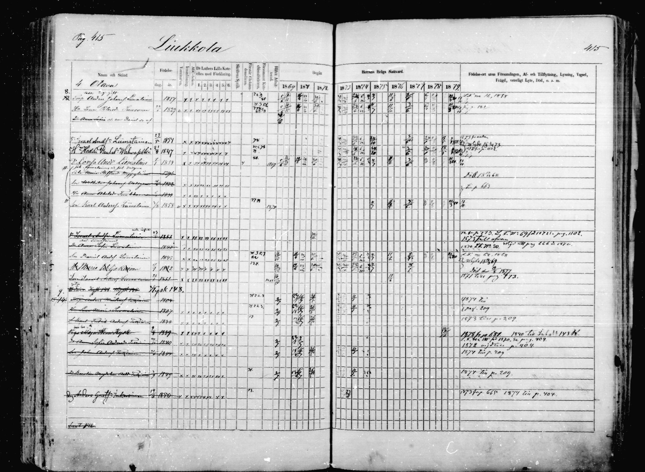 [ ../kirjat/Kirkonkirjat/mikkeli/rippikirja_1870-1879_msrk_mko1-21/kuvat/415.jpg ]