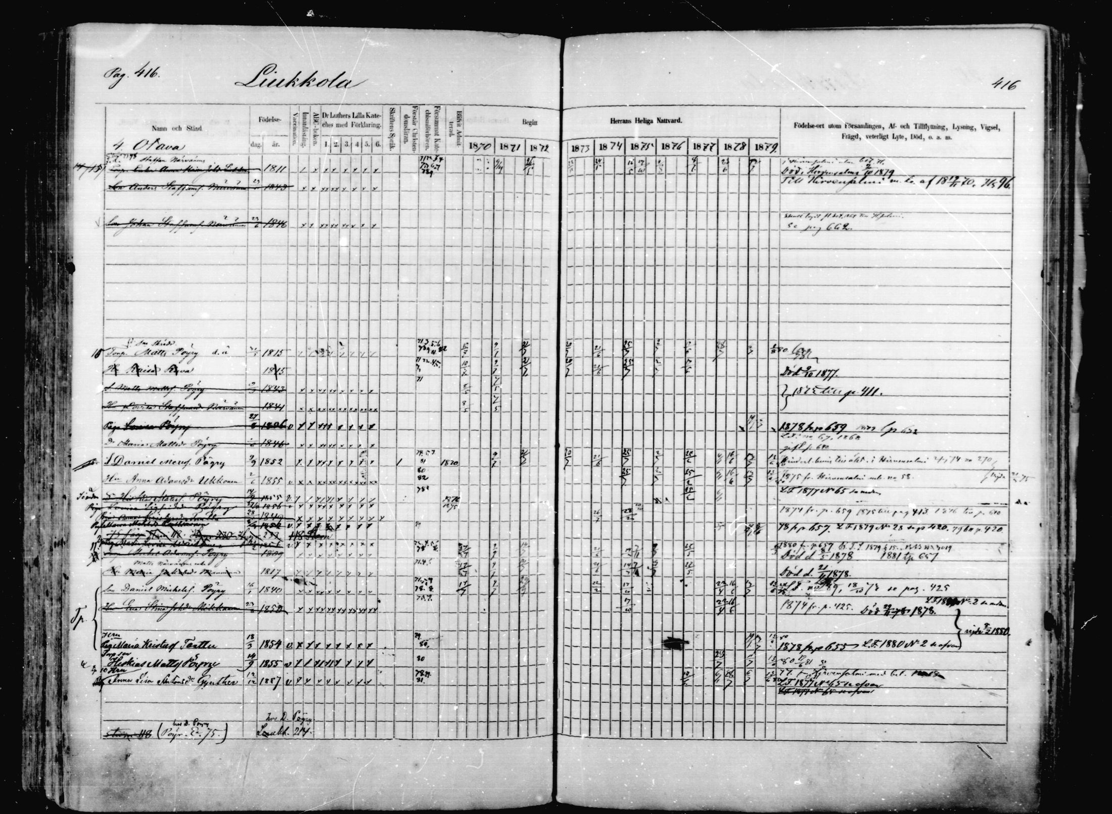 [ ../kirjat/Kirkonkirjat/mikkeli/rippikirja_1870-1879_msrk_mko1-21/kuvat/416.jpg ]