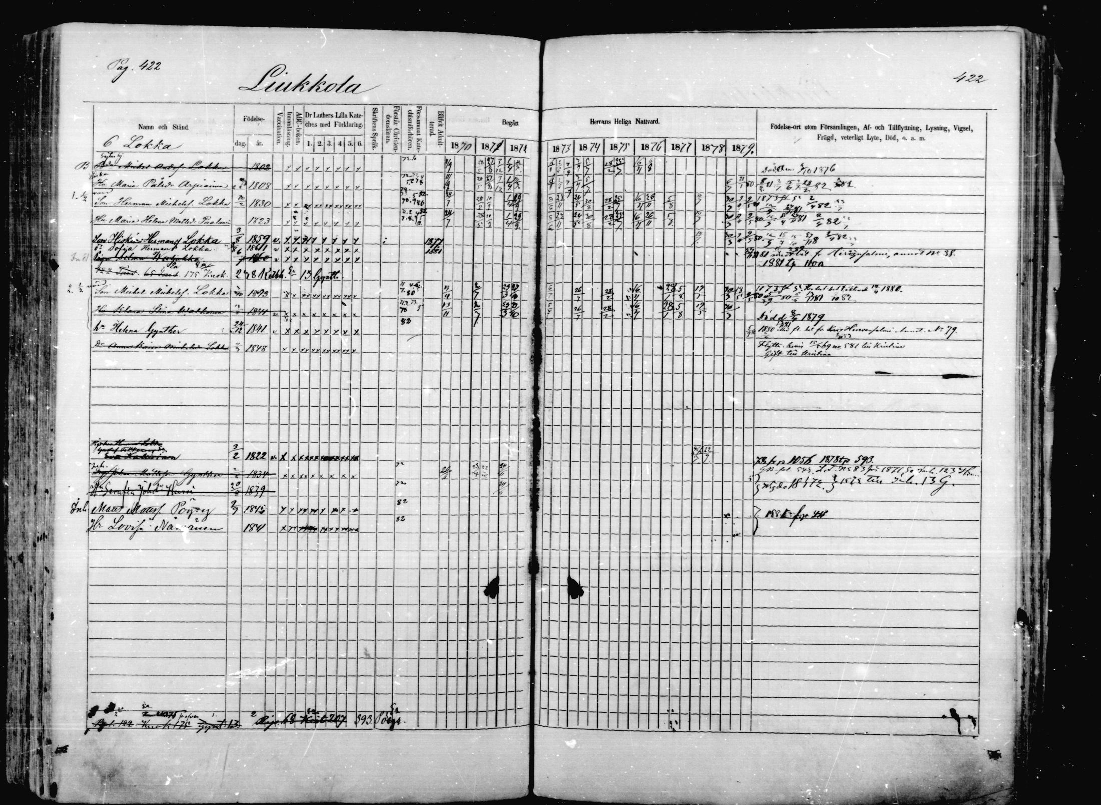 [ ../kirjat/Kirkonkirjat/mikkeli/rippikirja_1870-1879_msrk_mko1-21/kuvat/422.jpg ]
