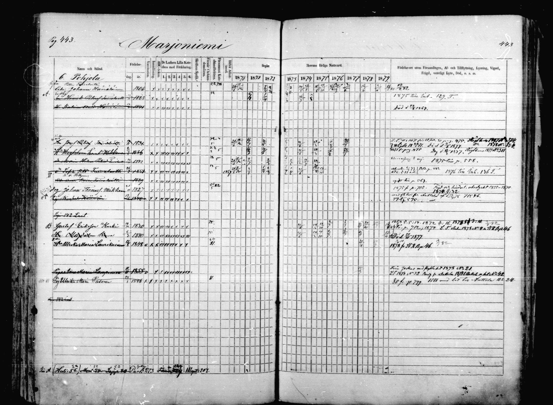 [ ../kirjat/Kirkonkirjat/mikkeli/rippikirja_1870-1879_msrk_mko1-21/kuvat/443.jpg ]