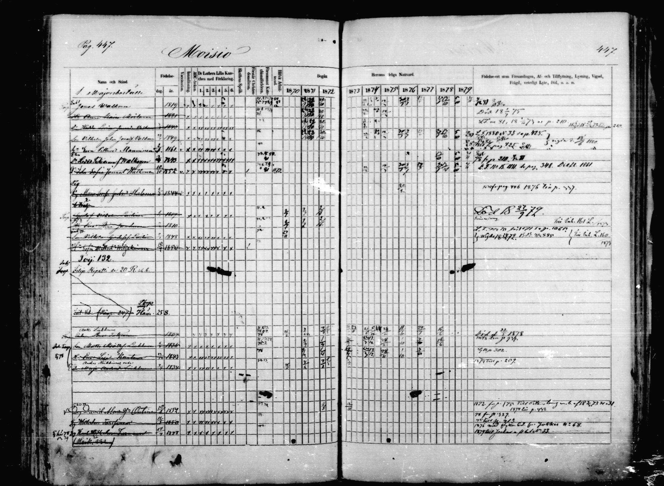 [ ../kirjat/Kirkonkirjat/mikkeli/rippikirja_1870-1879_msrk_mko1-21/kuvat/447.jpg ]