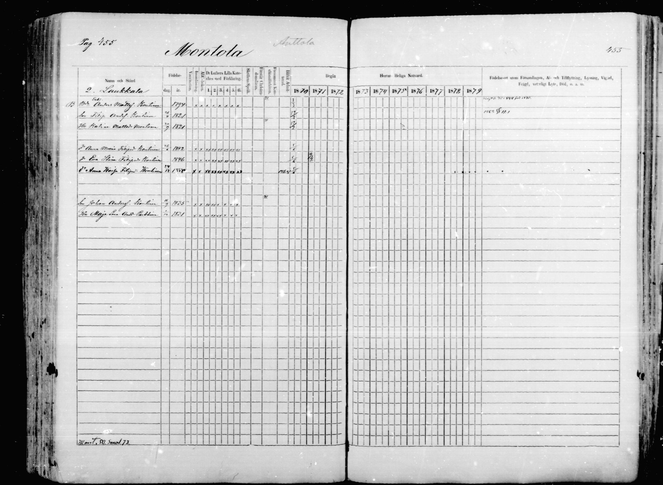 [ ../kirjat/Kirkonkirjat/mikkeli/rippikirja_1870-1879_msrk_mko1-21/kuvat/455.jpg ]