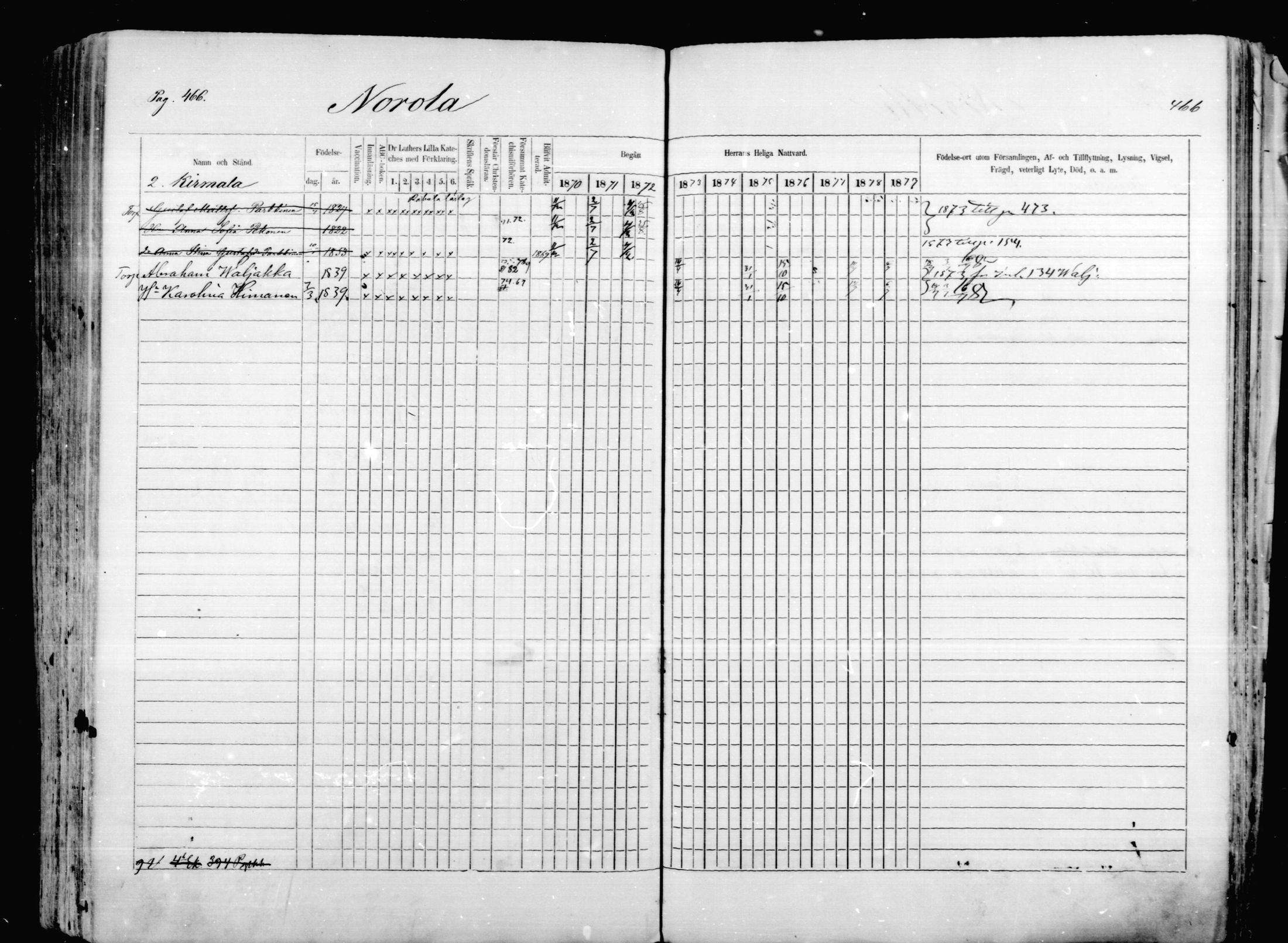 [ ../kirjat/Kirkonkirjat/mikkeli/rippikirja_1870-1879_msrk_mko1-21/kuvat/466.jpg ]