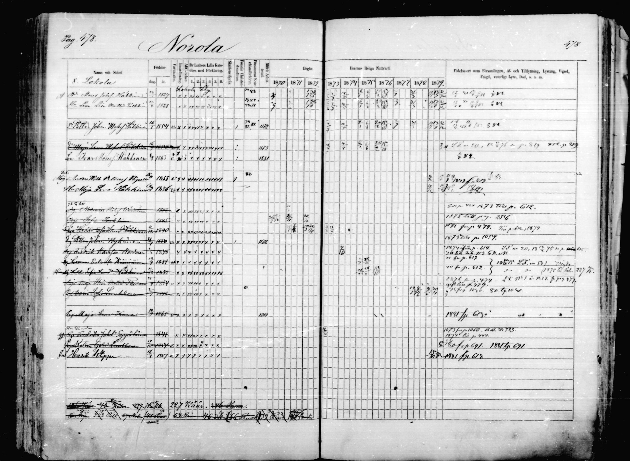[ ../kirjat/Kirkonkirjat/mikkeli/rippikirja_1870-1879_msrk_mko1-21/kuvat/478.jpg ]