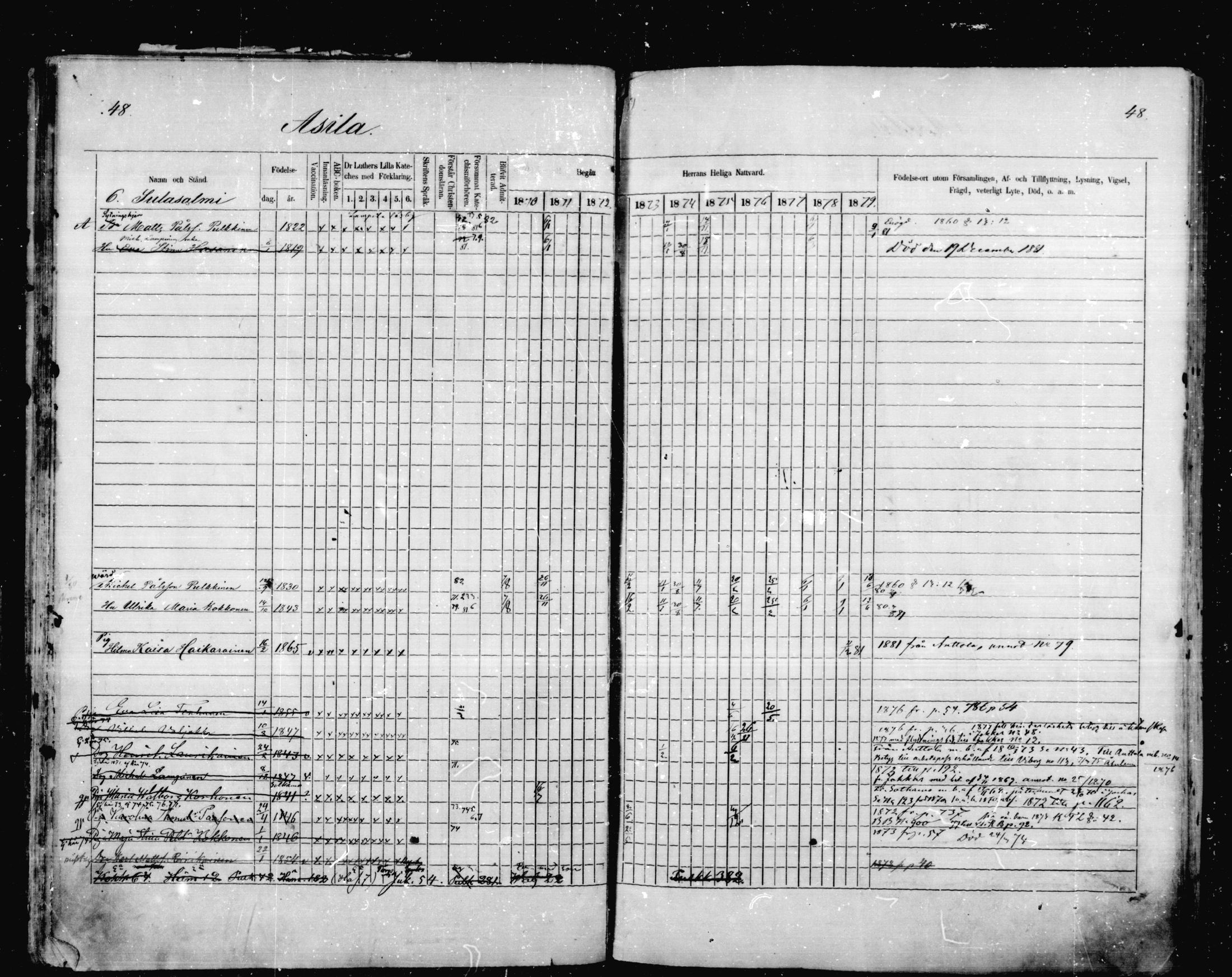 [ ../kirjat/Kirkonkirjat/mikkeli/rippikirja_1870-1879_msrk_mko1-21/kuvat/48.jpg ]