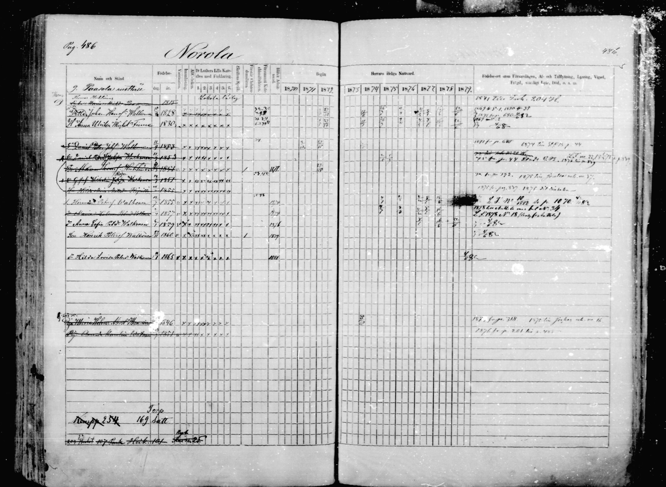 [ ../kirjat/Kirkonkirjat/mikkeli/rippikirja_1870-1879_msrk_mko1-21/kuvat/486.jpg ]