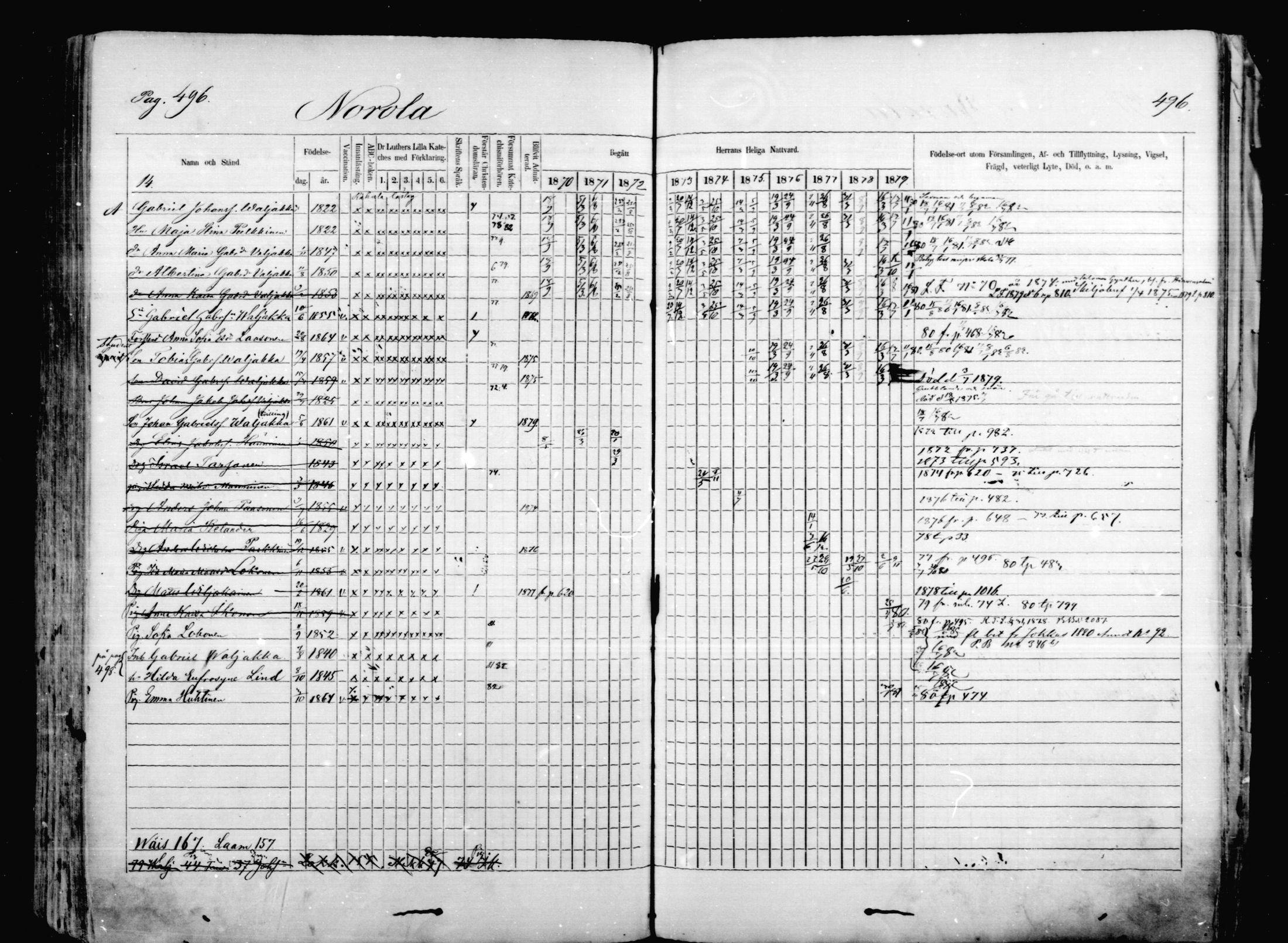 [ ../kirjat/Kirkonkirjat/mikkeli/rippikirja_1870-1879_msrk_mko1-21/kuvat/496.jpg ]