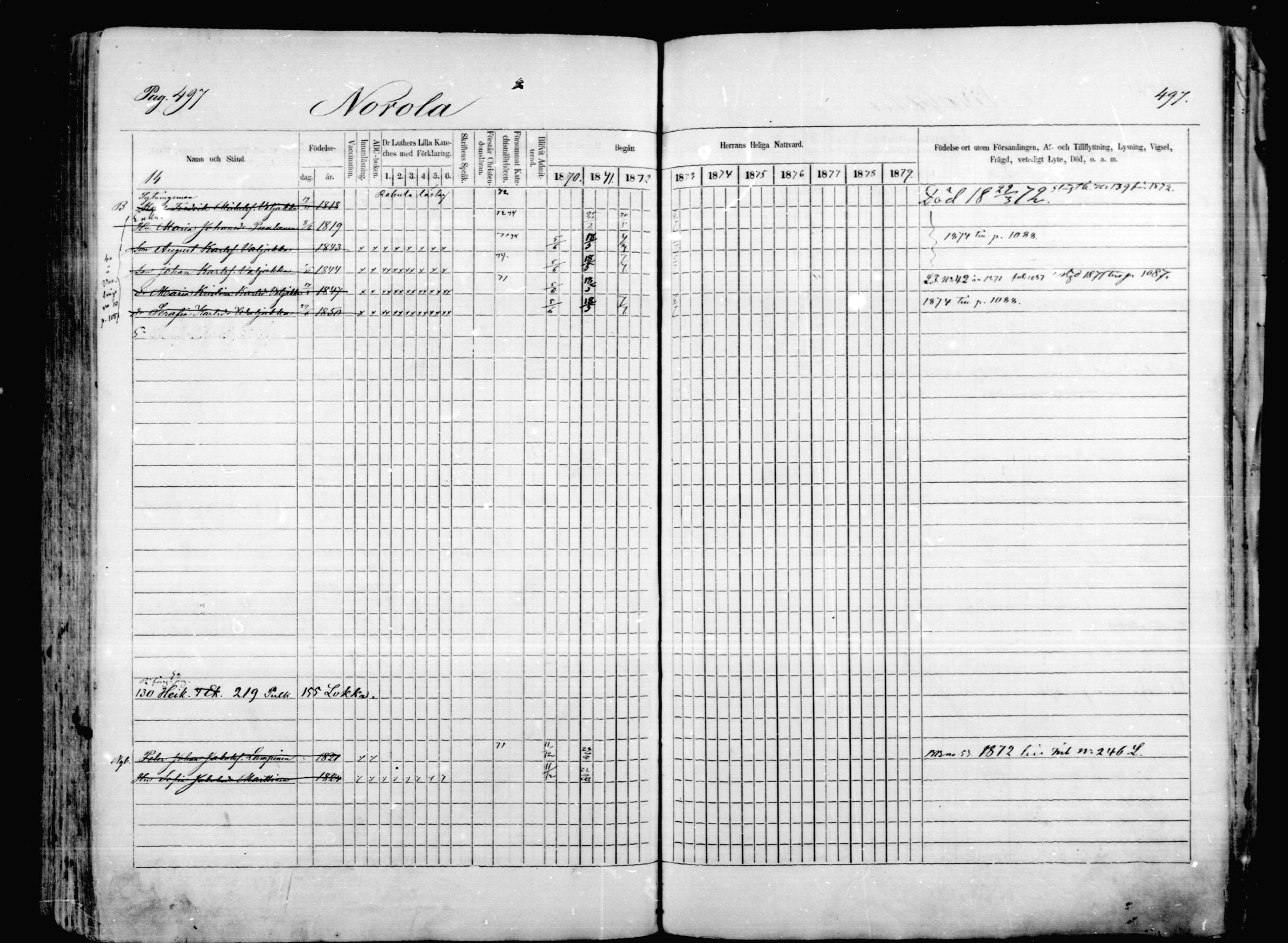[ ../kirjat/Kirkonkirjat/mikkeli/rippikirja_1870-1879_msrk_mko1-21/kuvat/497.jpg ]
