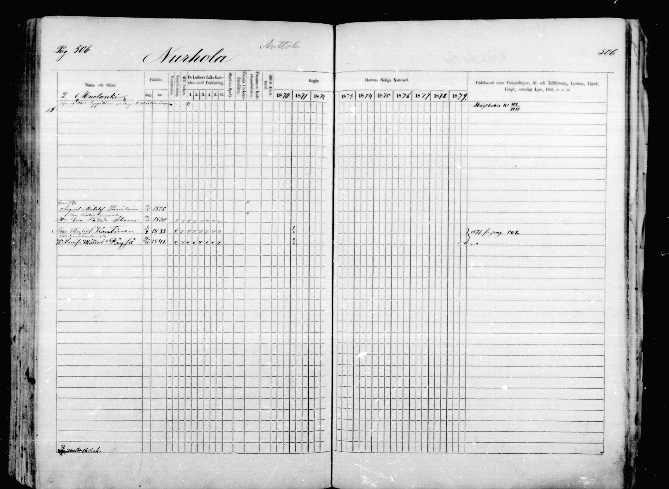 [ ../kirjat/Kirkonkirjat/mikkeli/rippikirja_1870-1879_msrk_mko1-21/kuvat/506.jpg ]
