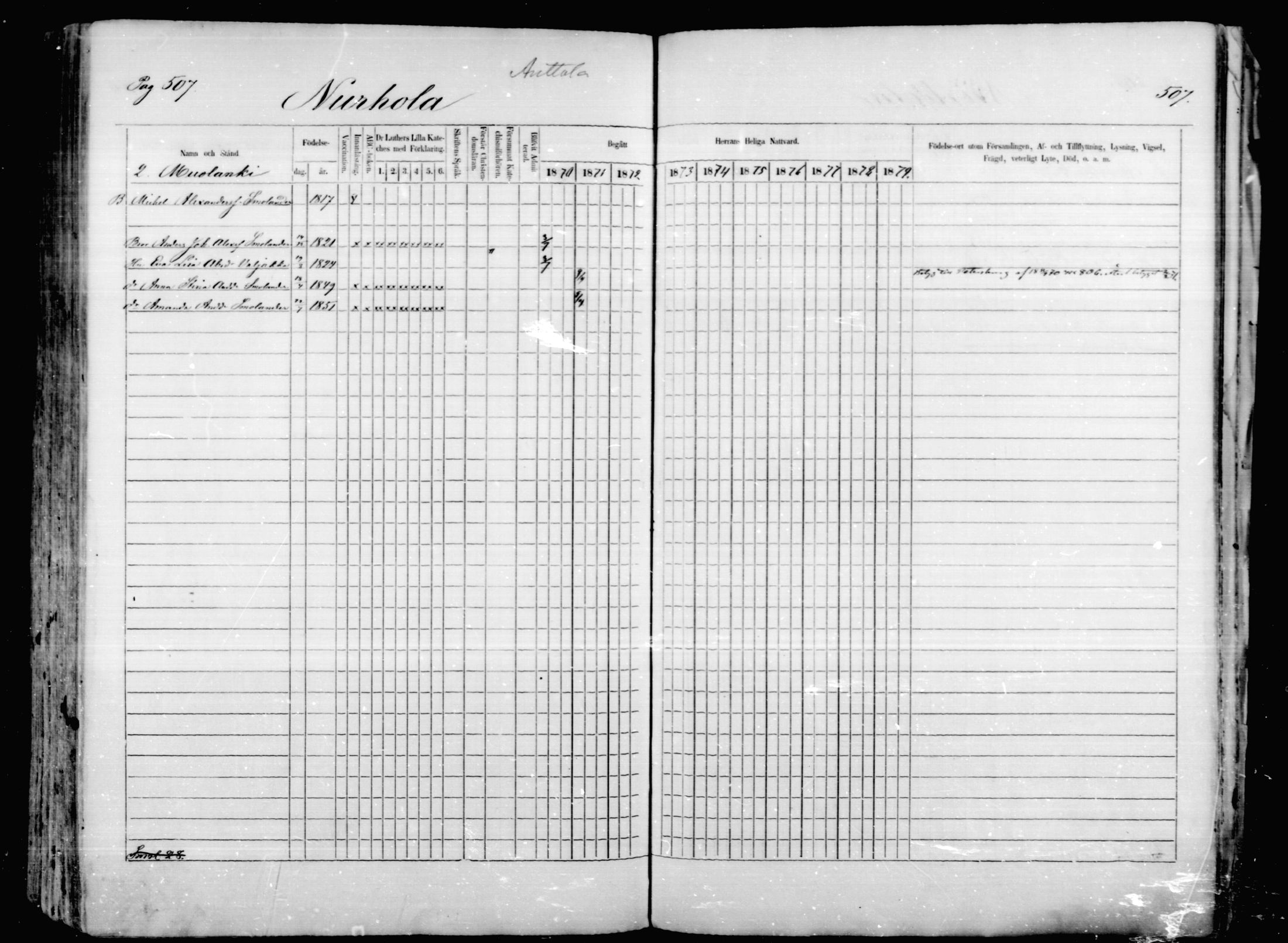 [ ../kirjat/Kirkonkirjat/mikkeli/rippikirja_1870-1879_msrk_mko1-21/kuvat/507.jpg ]