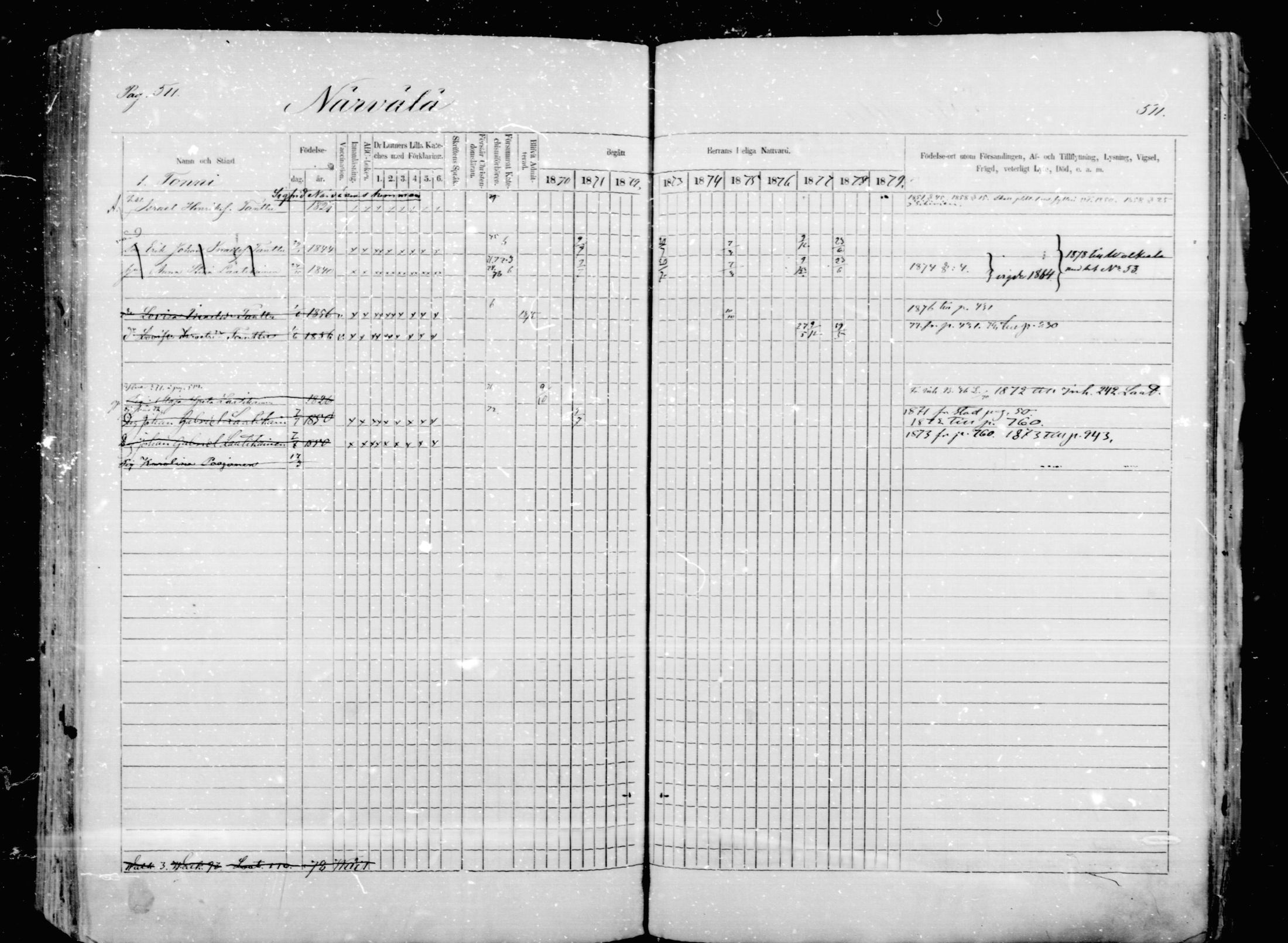 [ ../kirjat/Kirkonkirjat/mikkeli/rippikirja_1870-1879_msrk_mko1-21/kuvat/511.jpg ]
