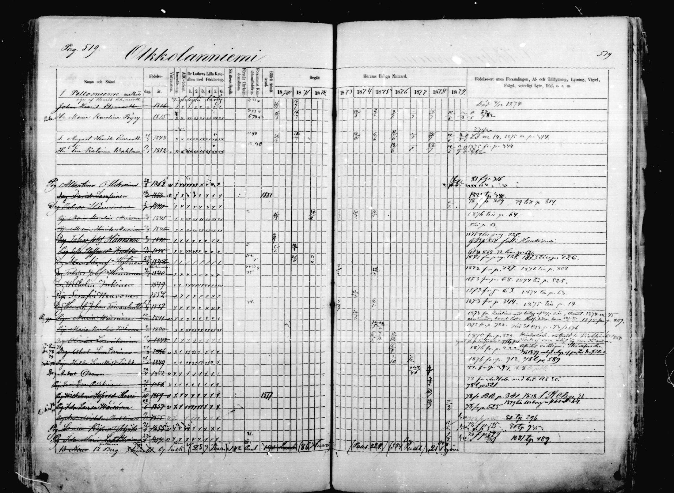[ ../kirjat/Kirkonkirjat/mikkeli/rippikirja_1870-1879_msrk_mko1-21/kuvat/519.jpg ]