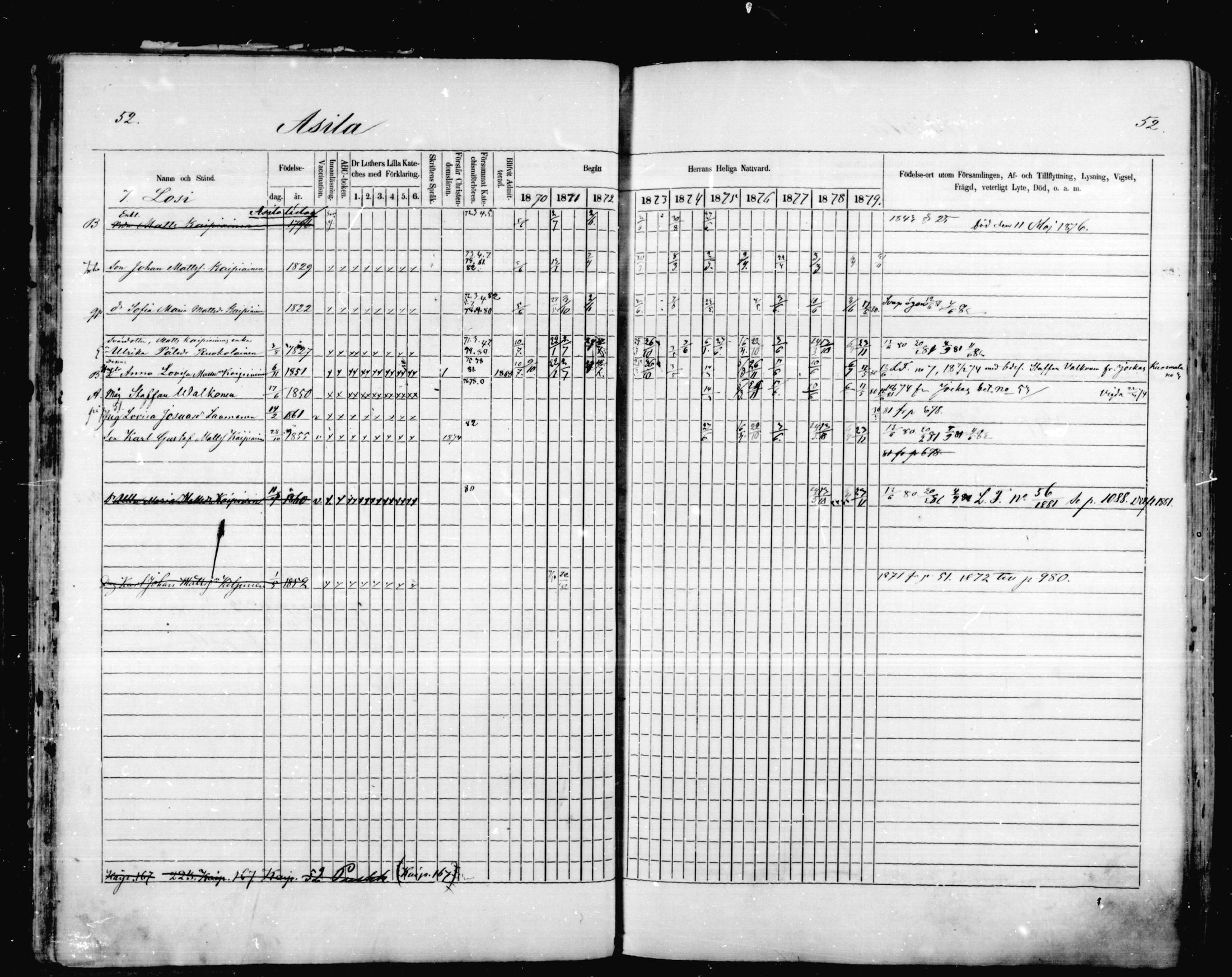 [ ../kirjat/Kirkonkirjat/mikkeli/rippikirja_1870-1879_msrk_mko1-21/kuvat/52.jpg ]