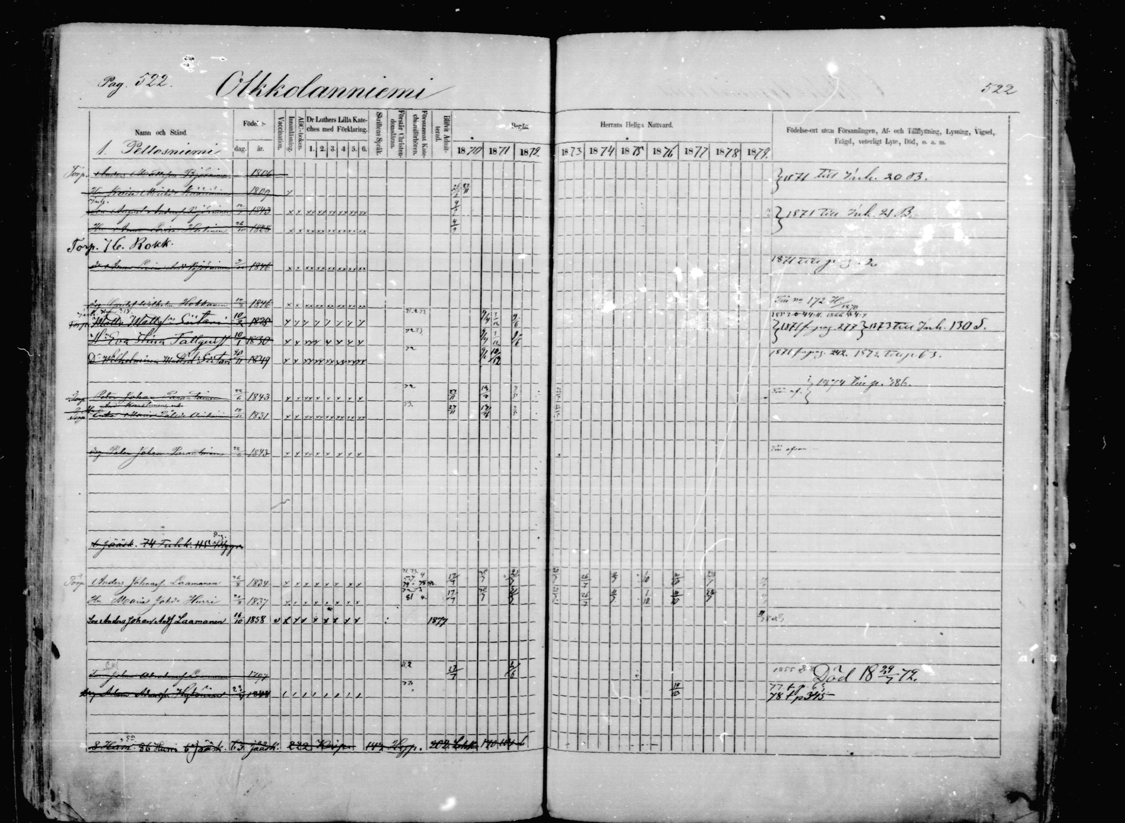 [ ../kirjat/Kirkonkirjat/mikkeli/rippikirja_1870-1879_msrk_mko1-21/kuvat/522.jpg ]