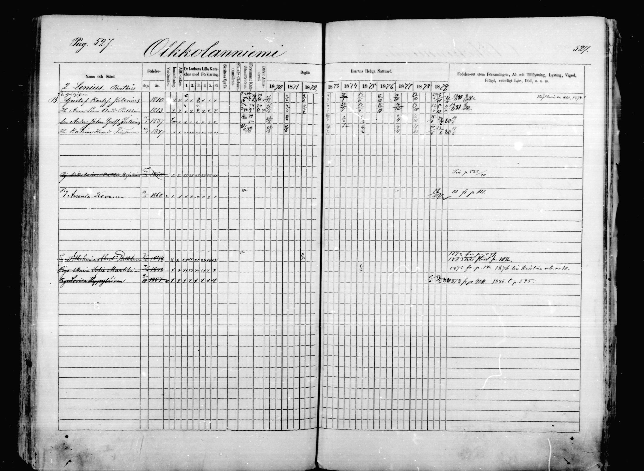 [ ../kirjat/Kirkonkirjat/mikkeli/rippikirja_1870-1879_msrk_mko1-21/kuvat/527.jpg ]